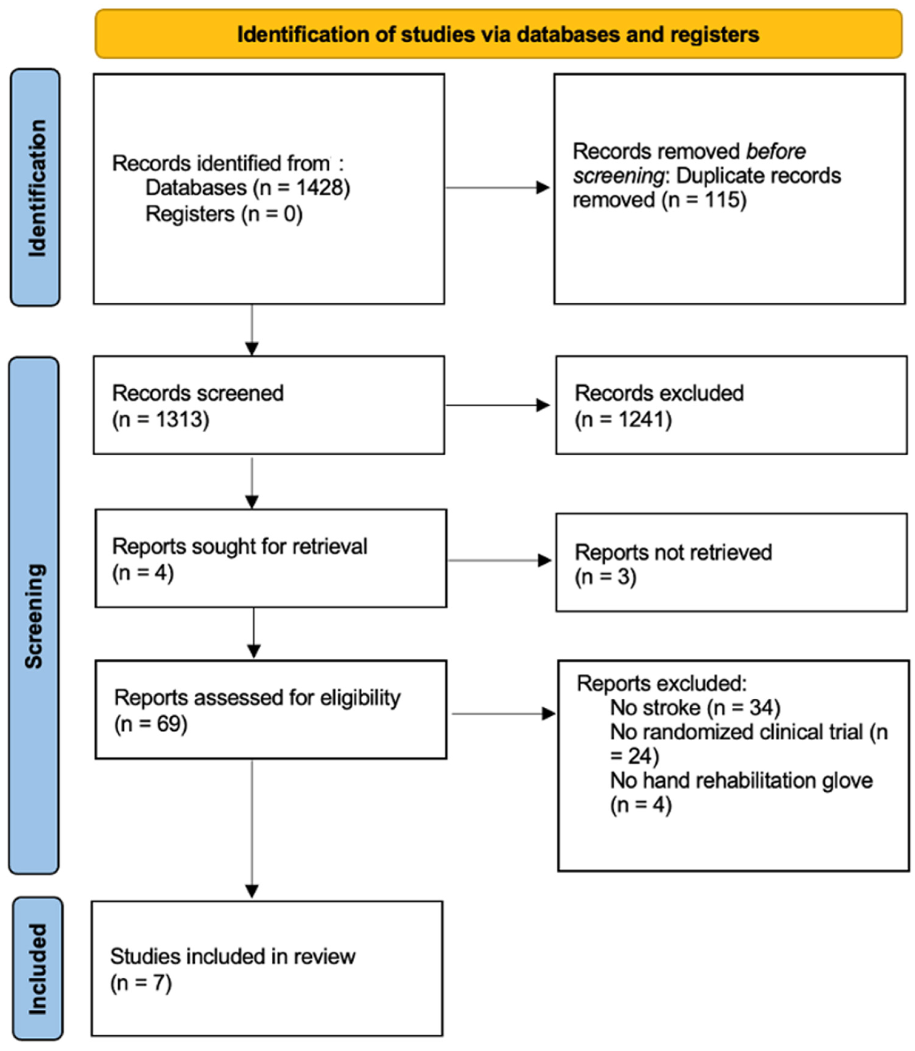 Ijerph 19 10378 g001