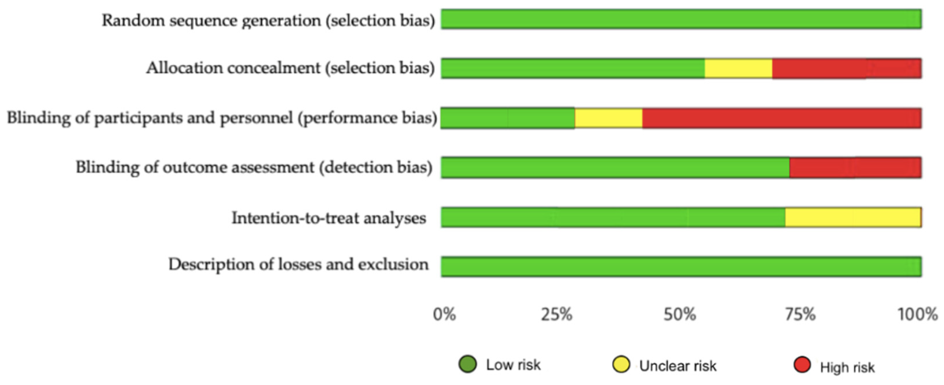 Ijerph 19 10378 g003