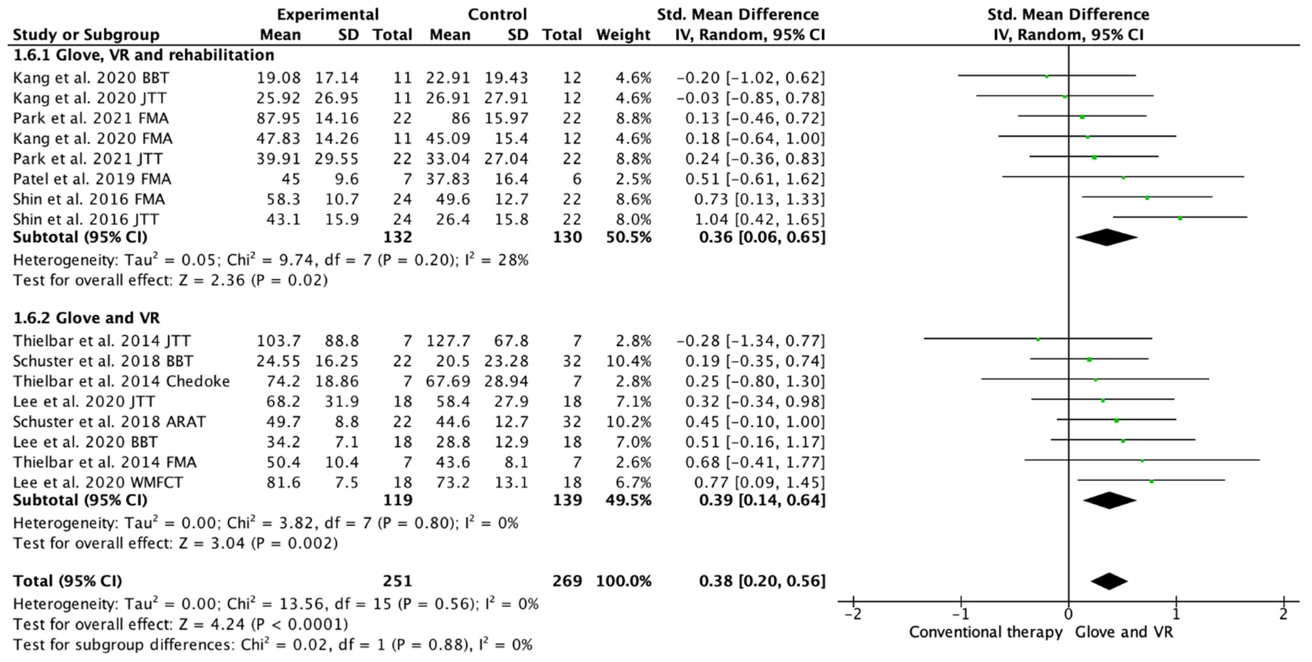 Ijerph 19 10378 g004