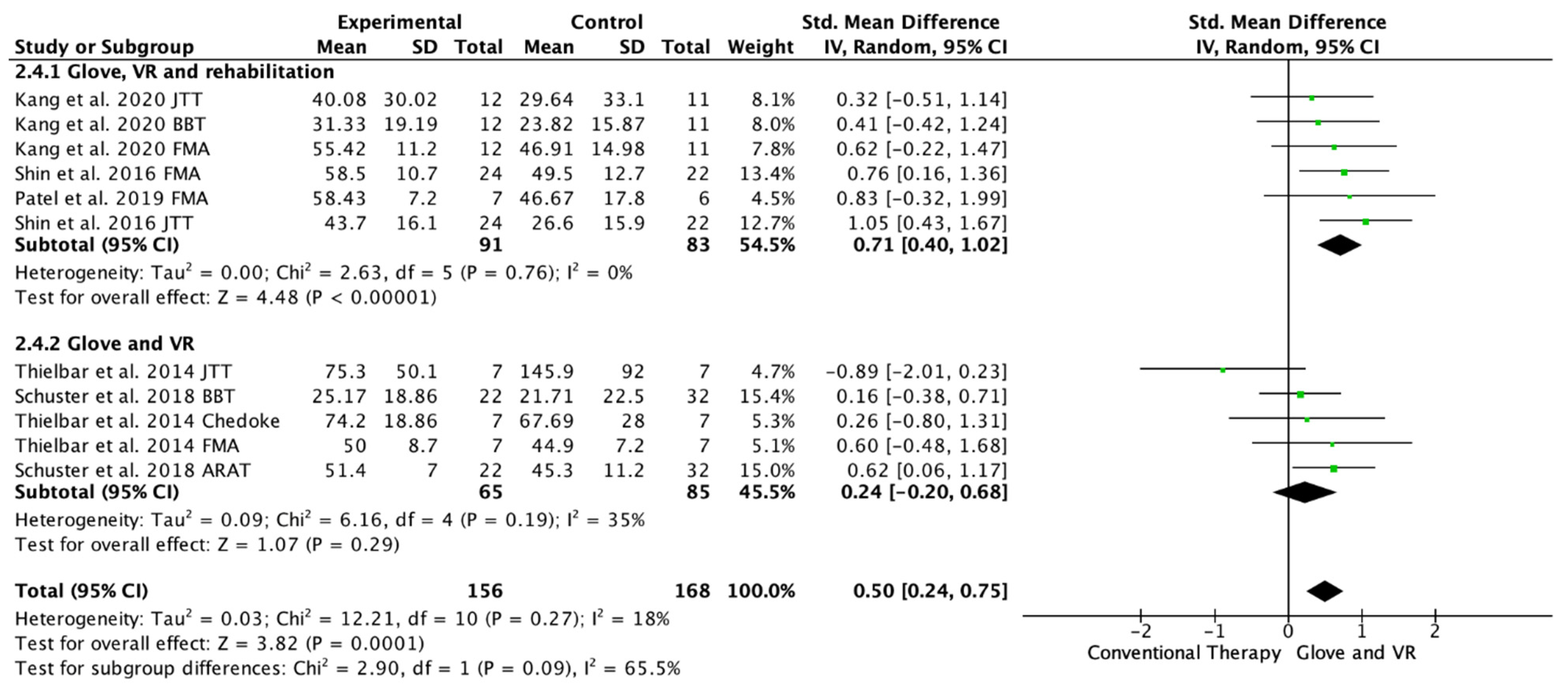 Ijerph 19 10378 g005