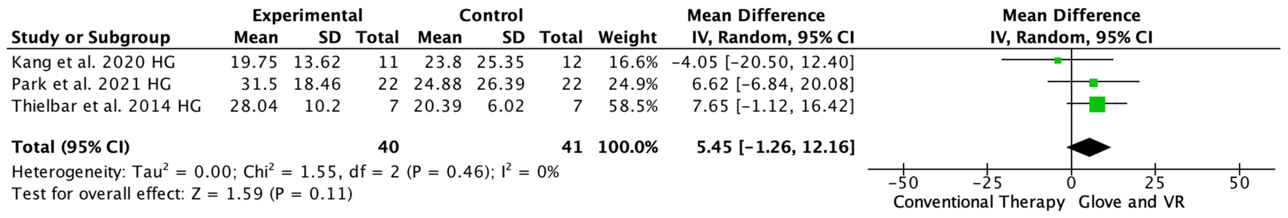 Ijerph 19 10378 g006