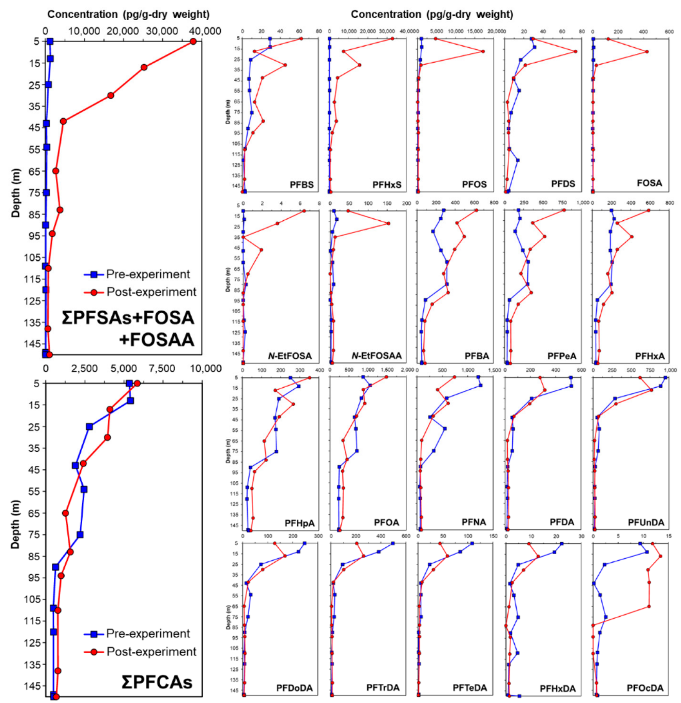 Ijerph 19 10379 g002