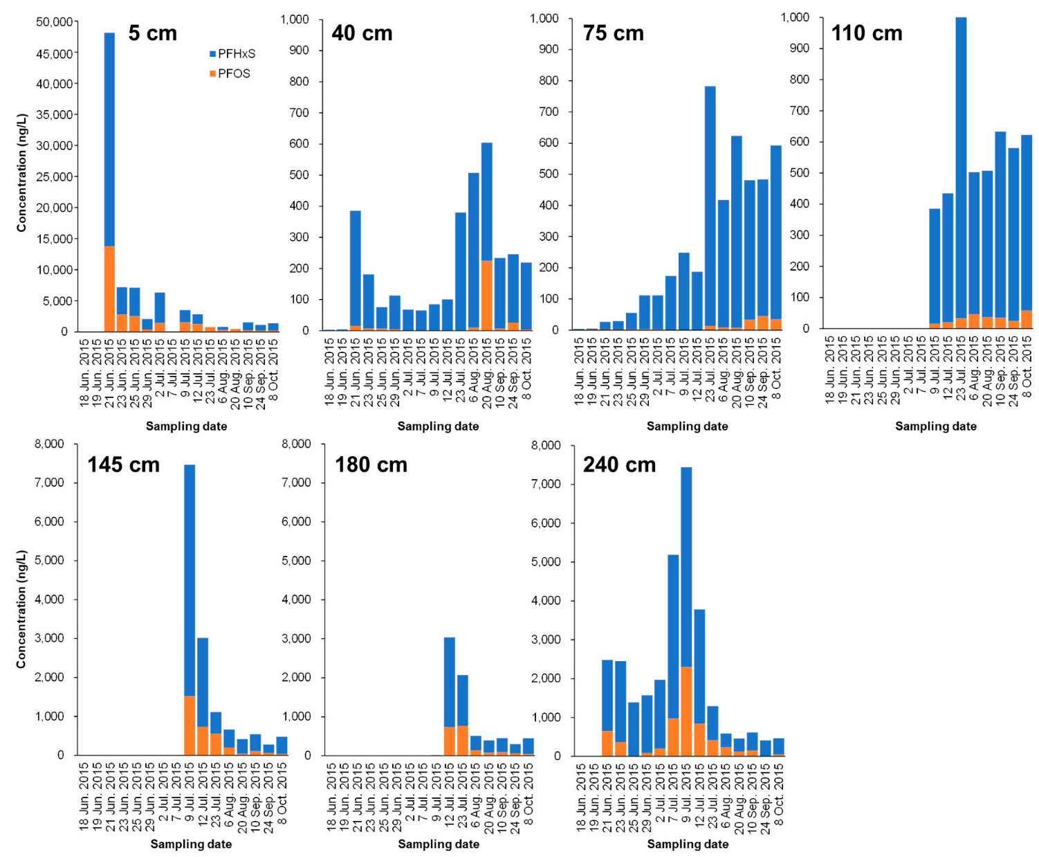Ijerph 19 10379 g004
