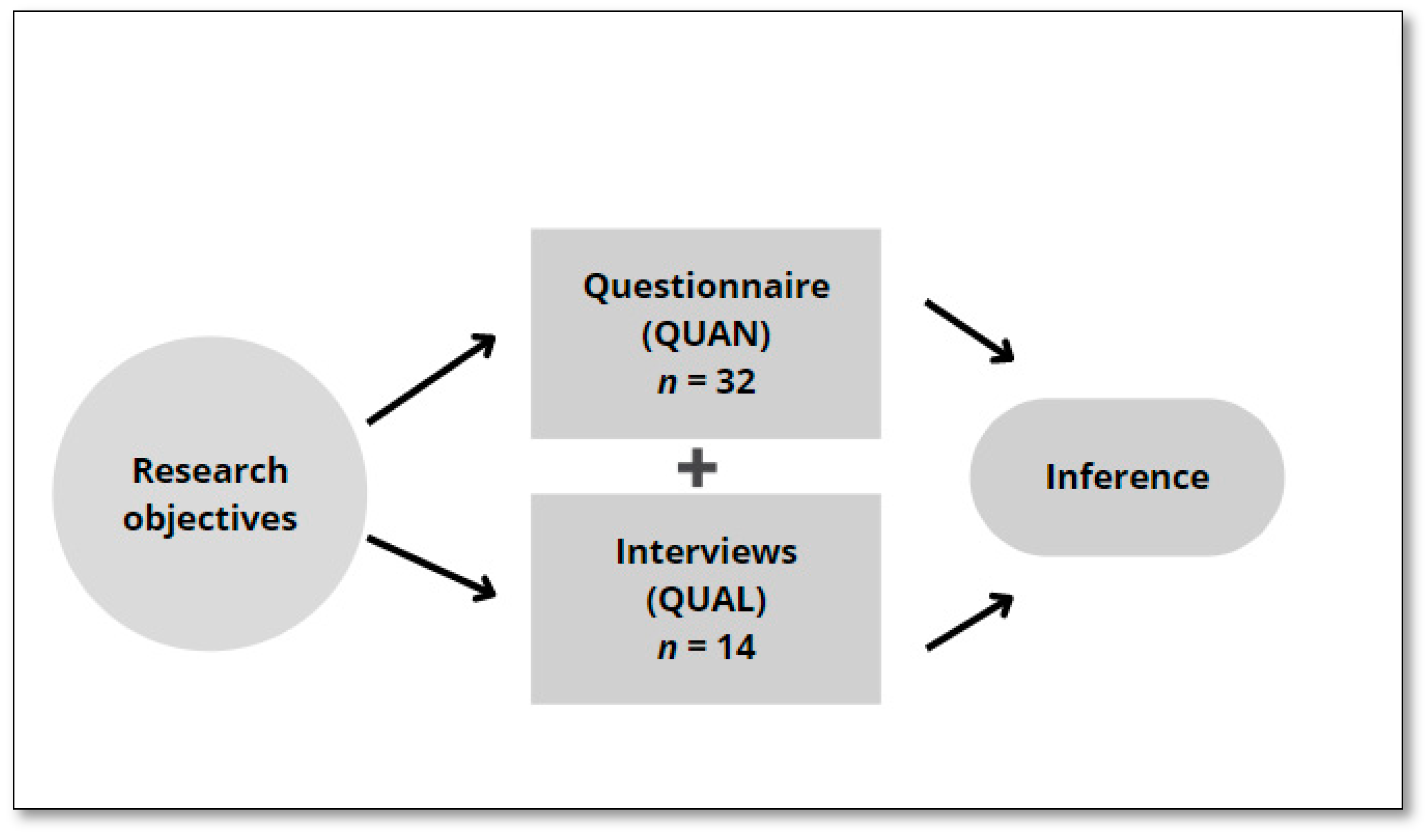 Ijerph 19 10390 g001