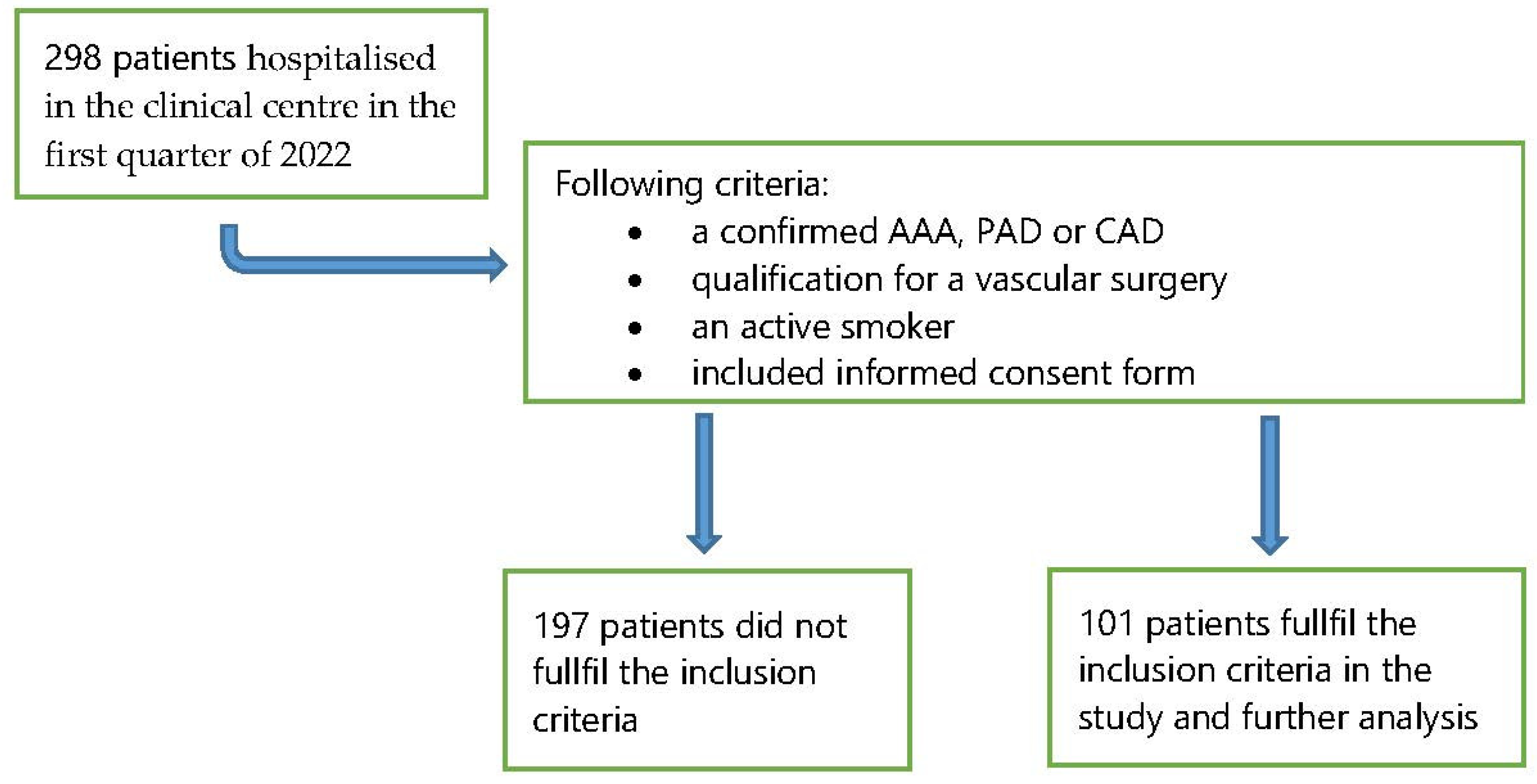 Ijerph 19 10393 g001