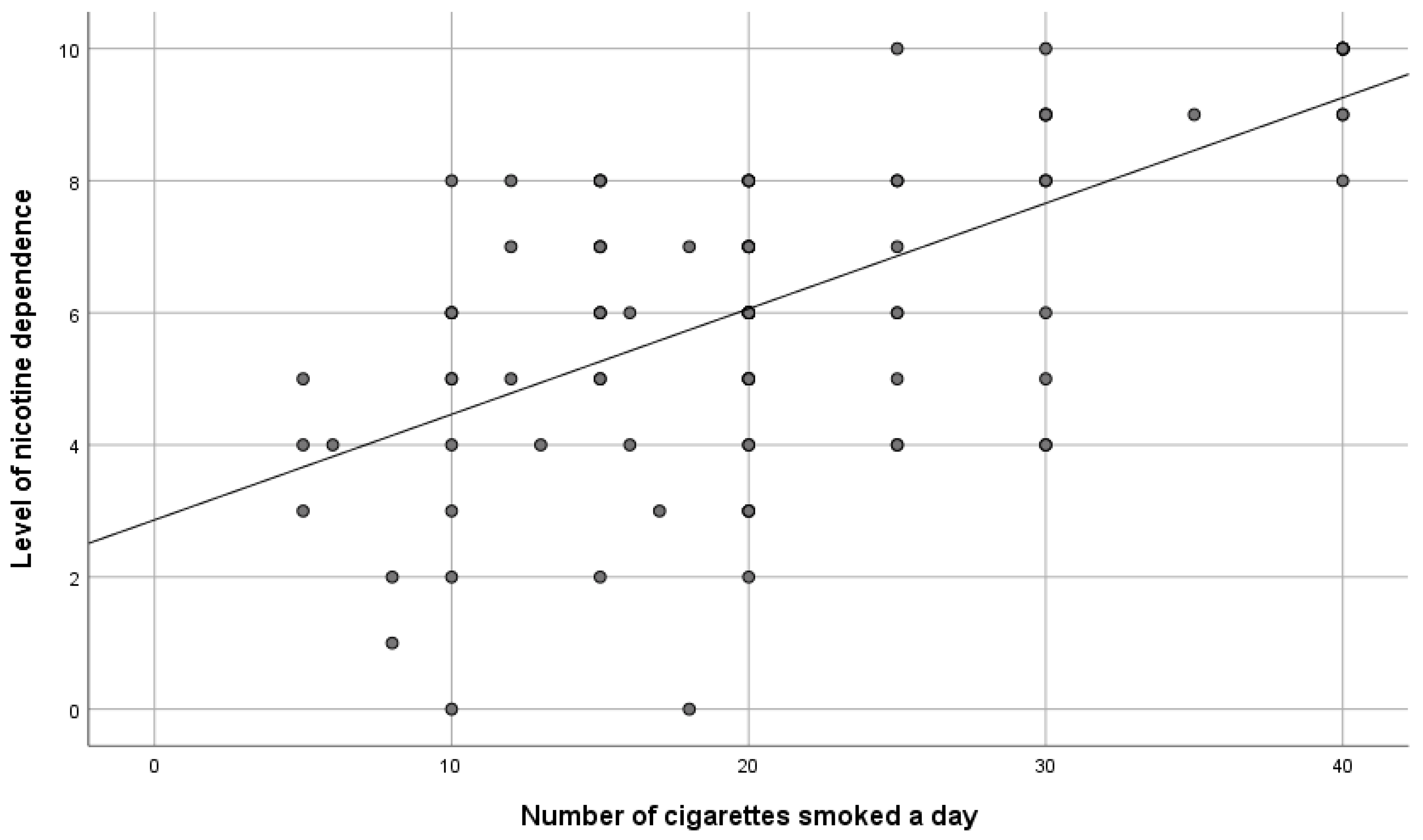 Ijerph 19 10393 g003