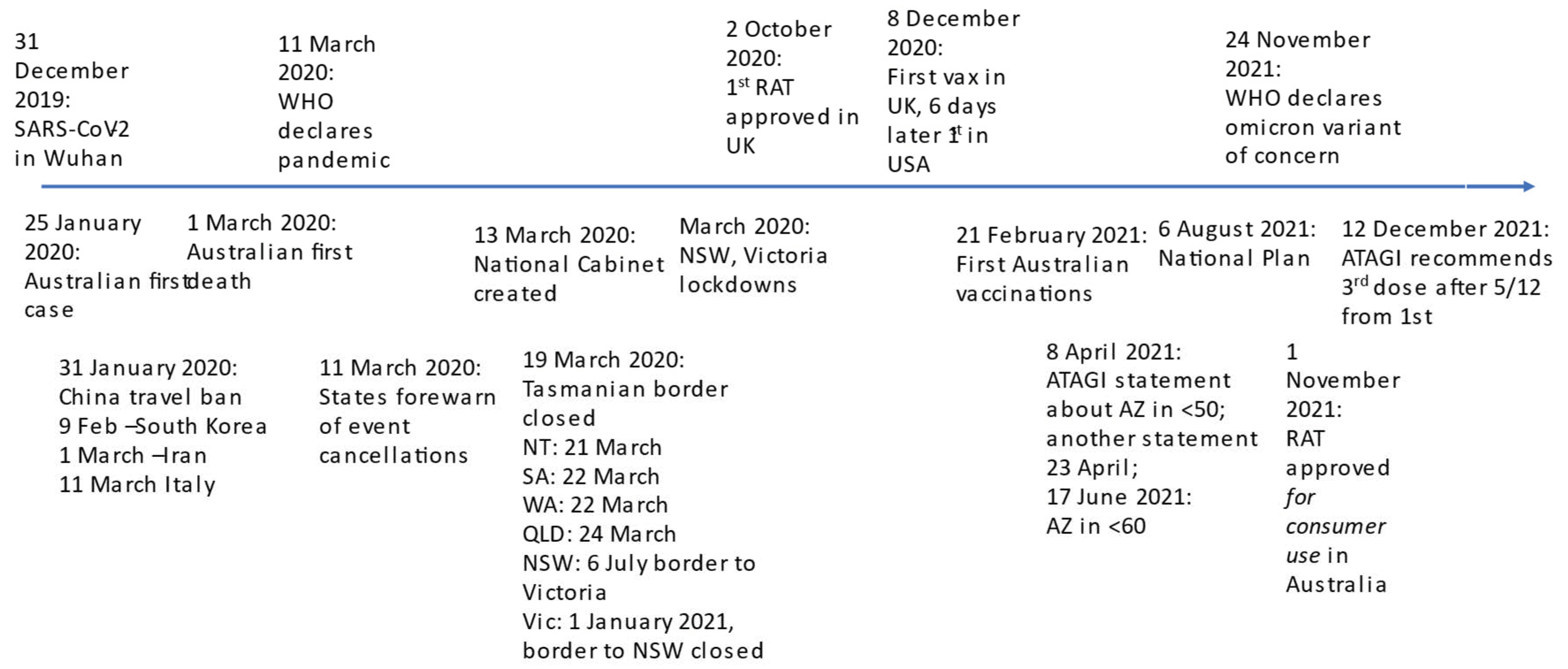 Ijerph 19 10400 g001