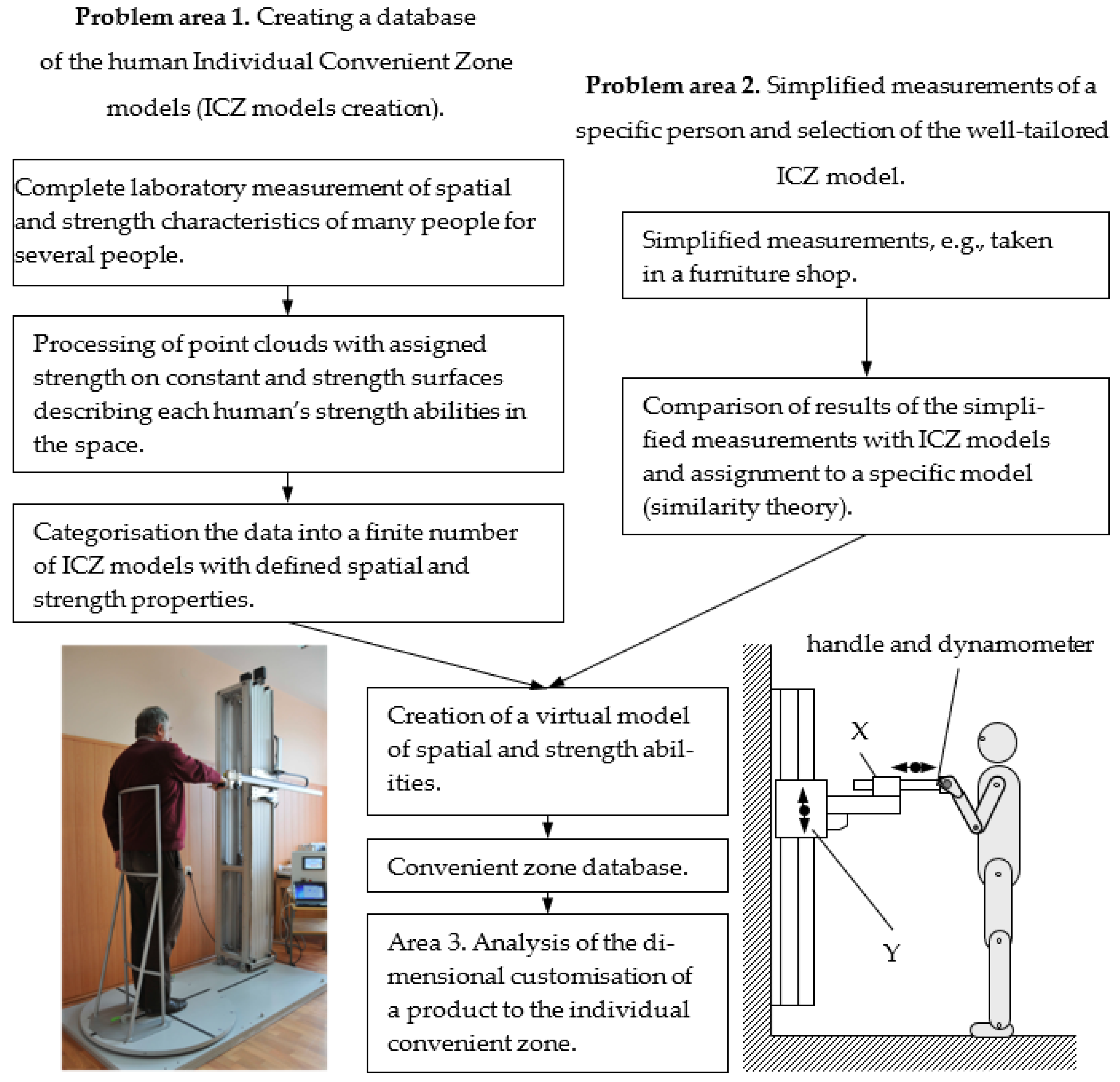 Ijerph 19 10405 g002