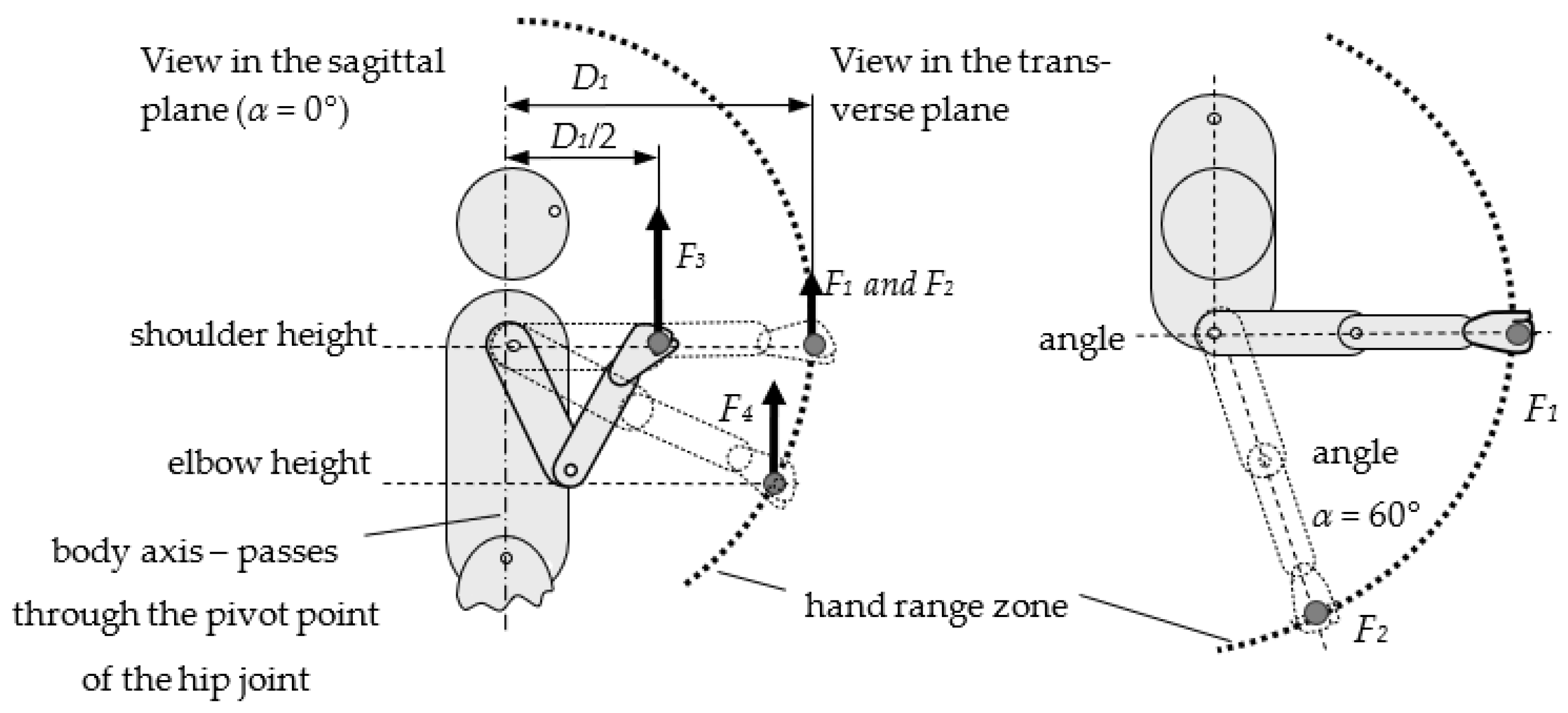 Ijerph 19 10405 g003