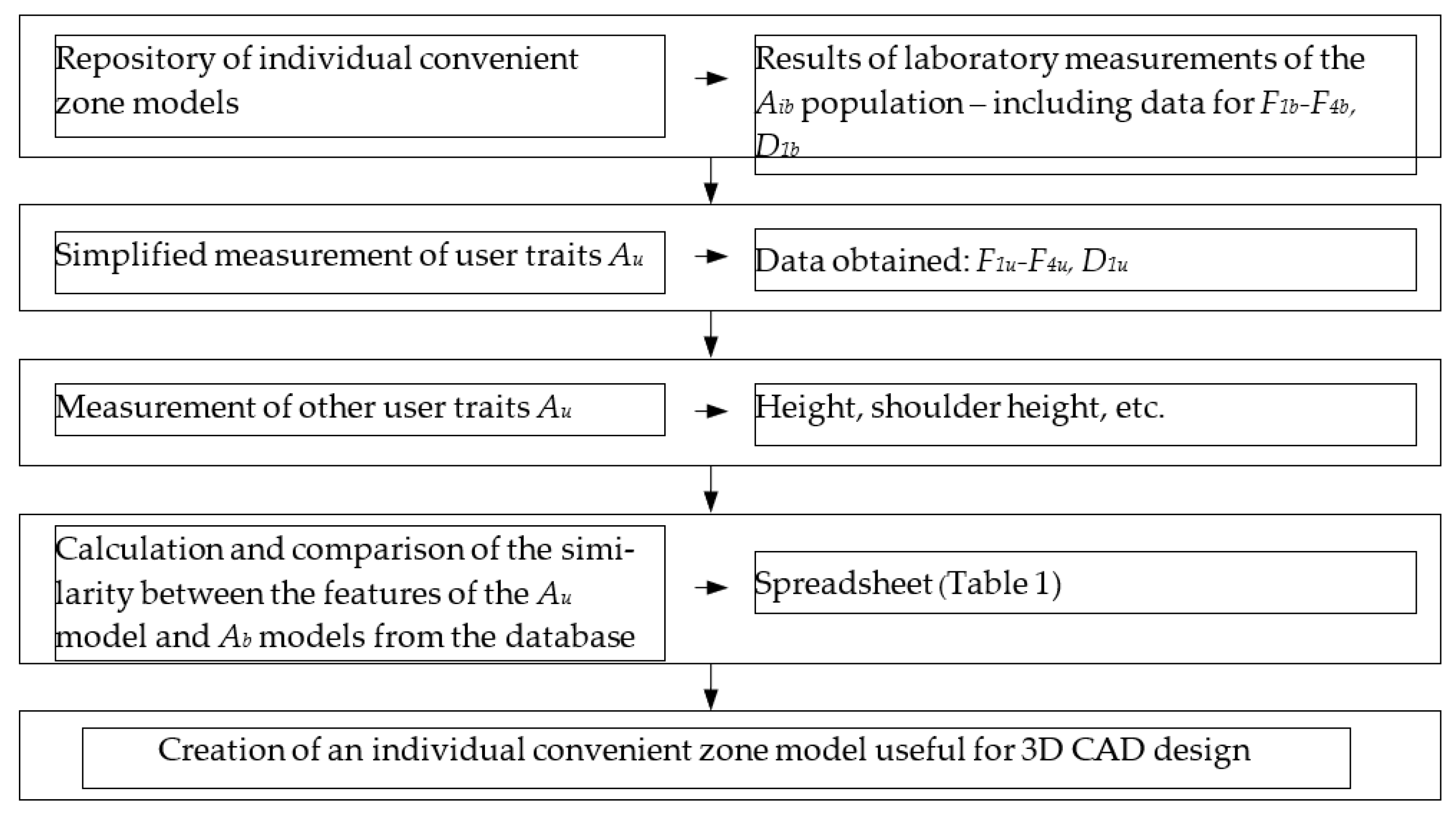 Ijerph 19 10405 g004