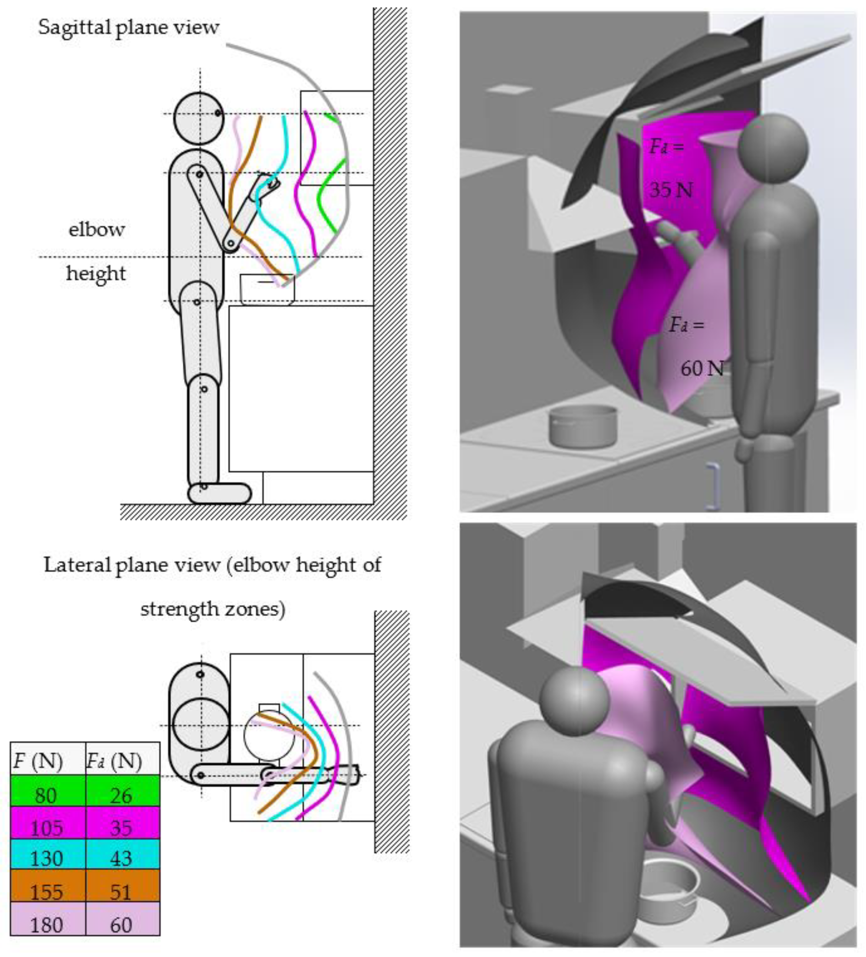 Ijerph 19 10405 g005