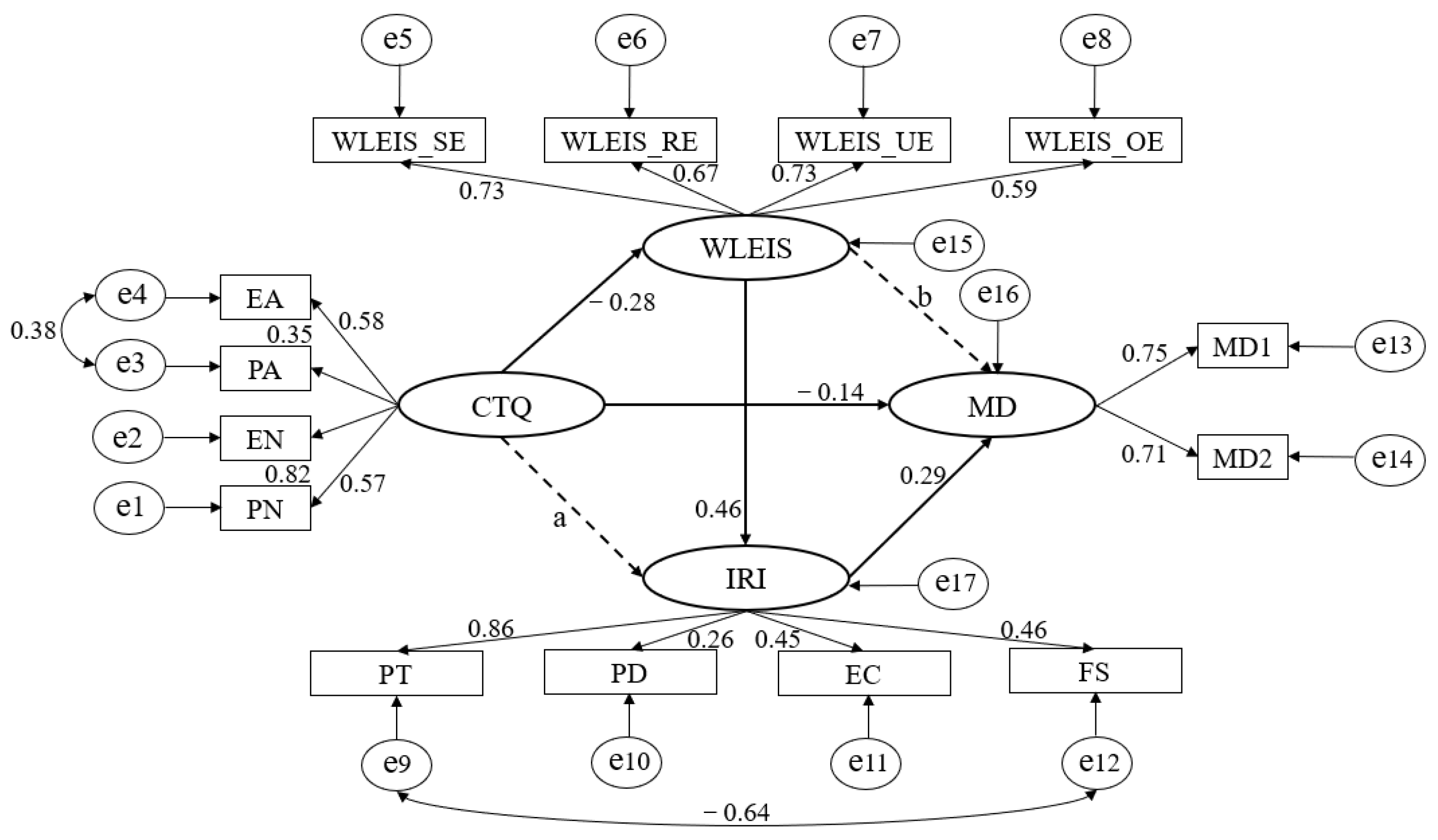 Ijerph 19 10411 g001