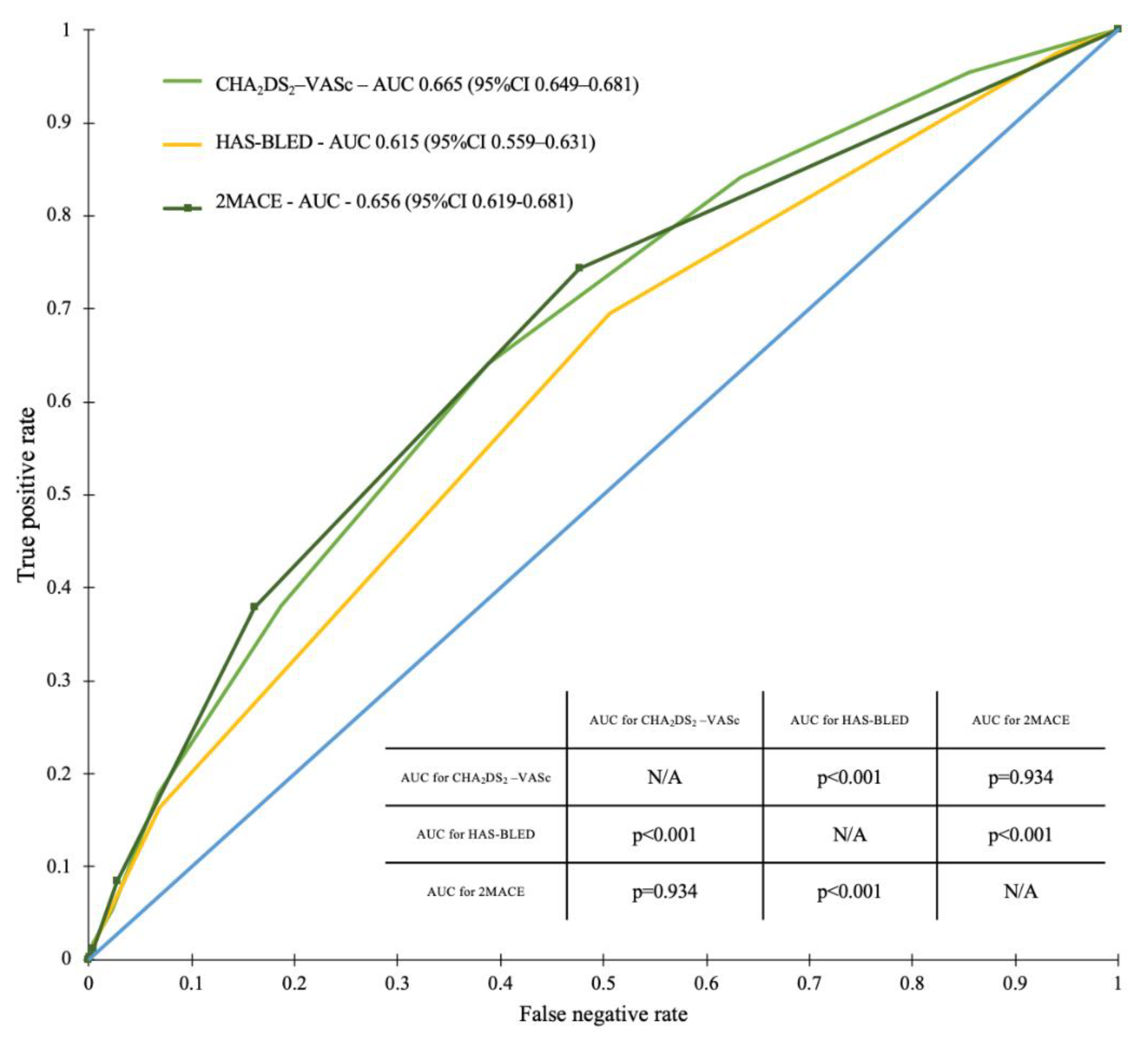 Ijerph 19 10419 g003