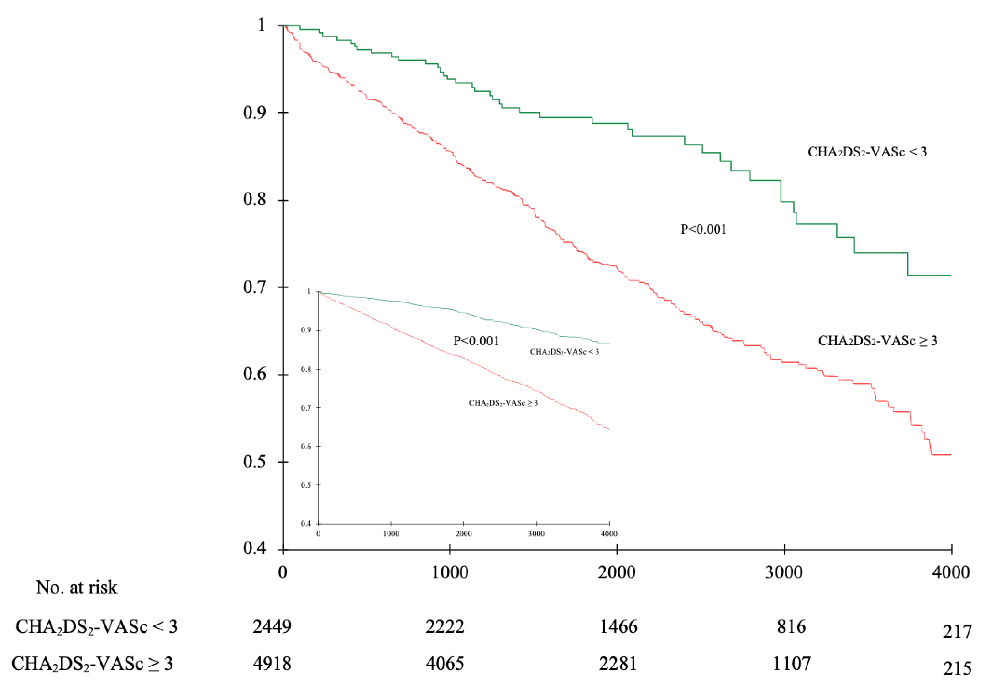 Ijerph 19 10419 g005