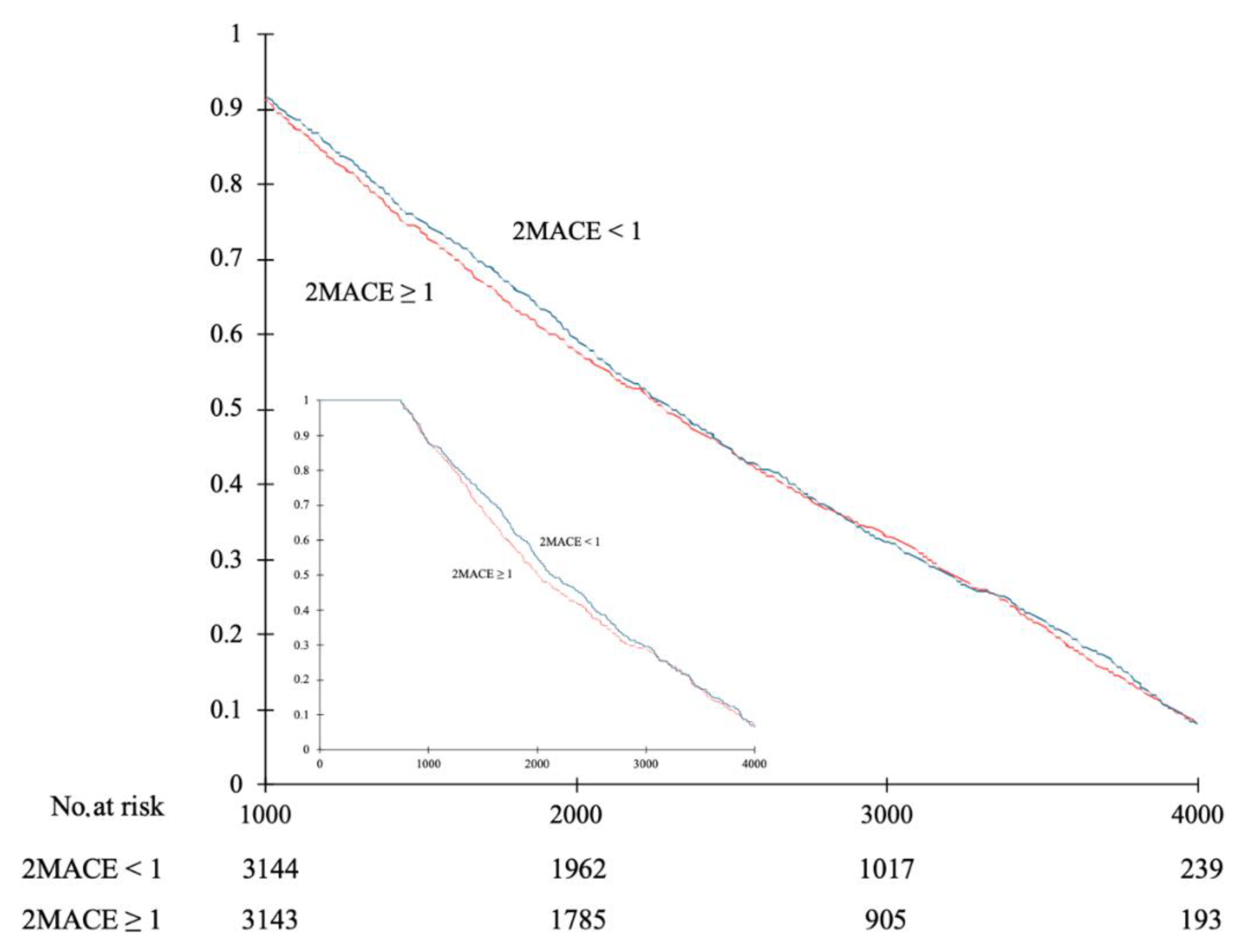 Ijerph 19 10419 g006