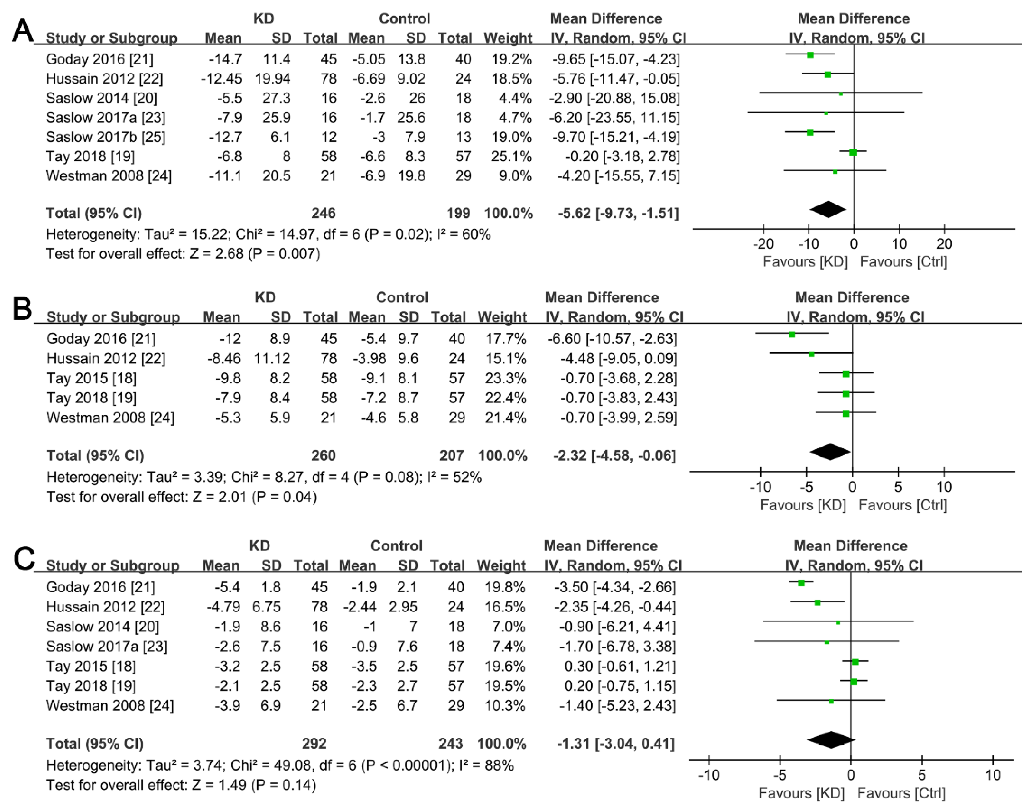 Ijerph 19 10429 g003