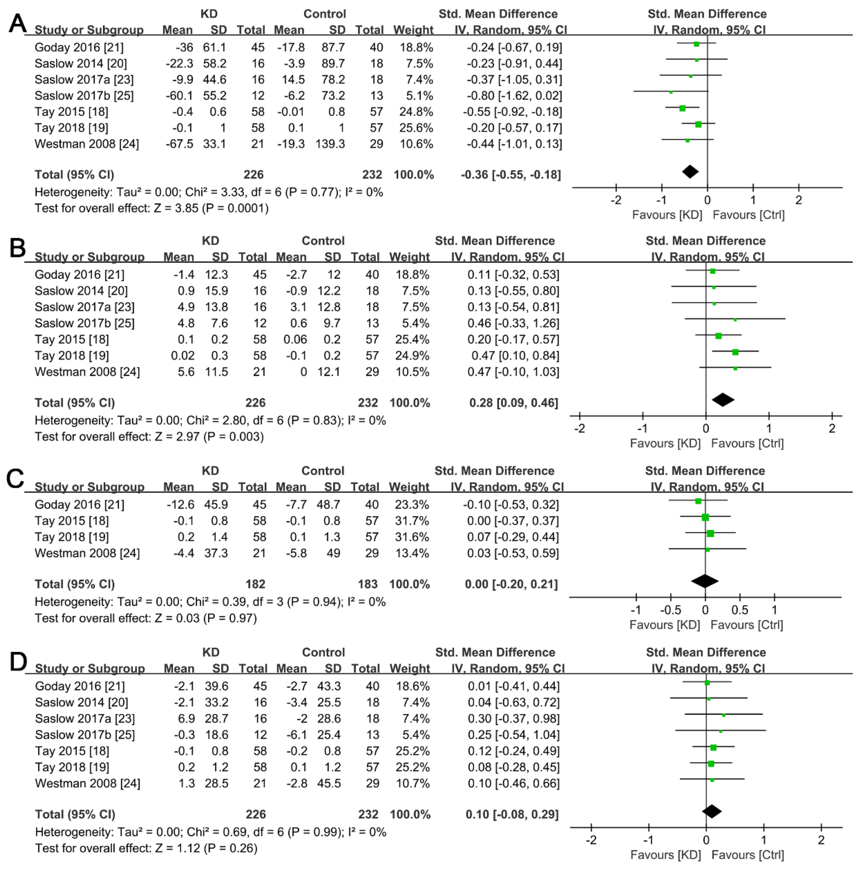 Ijerph 19 10429 g005