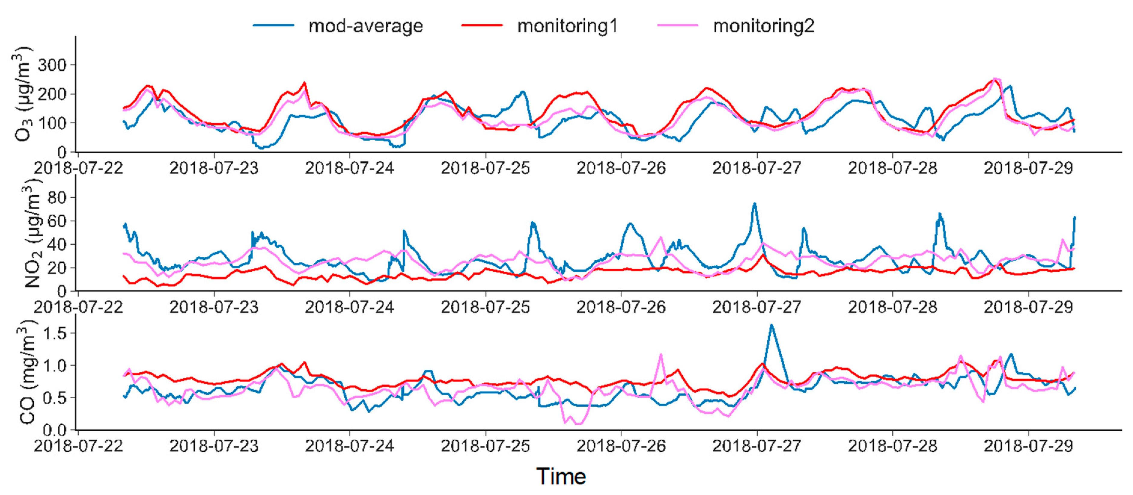 Ijerph 19 10432 g002