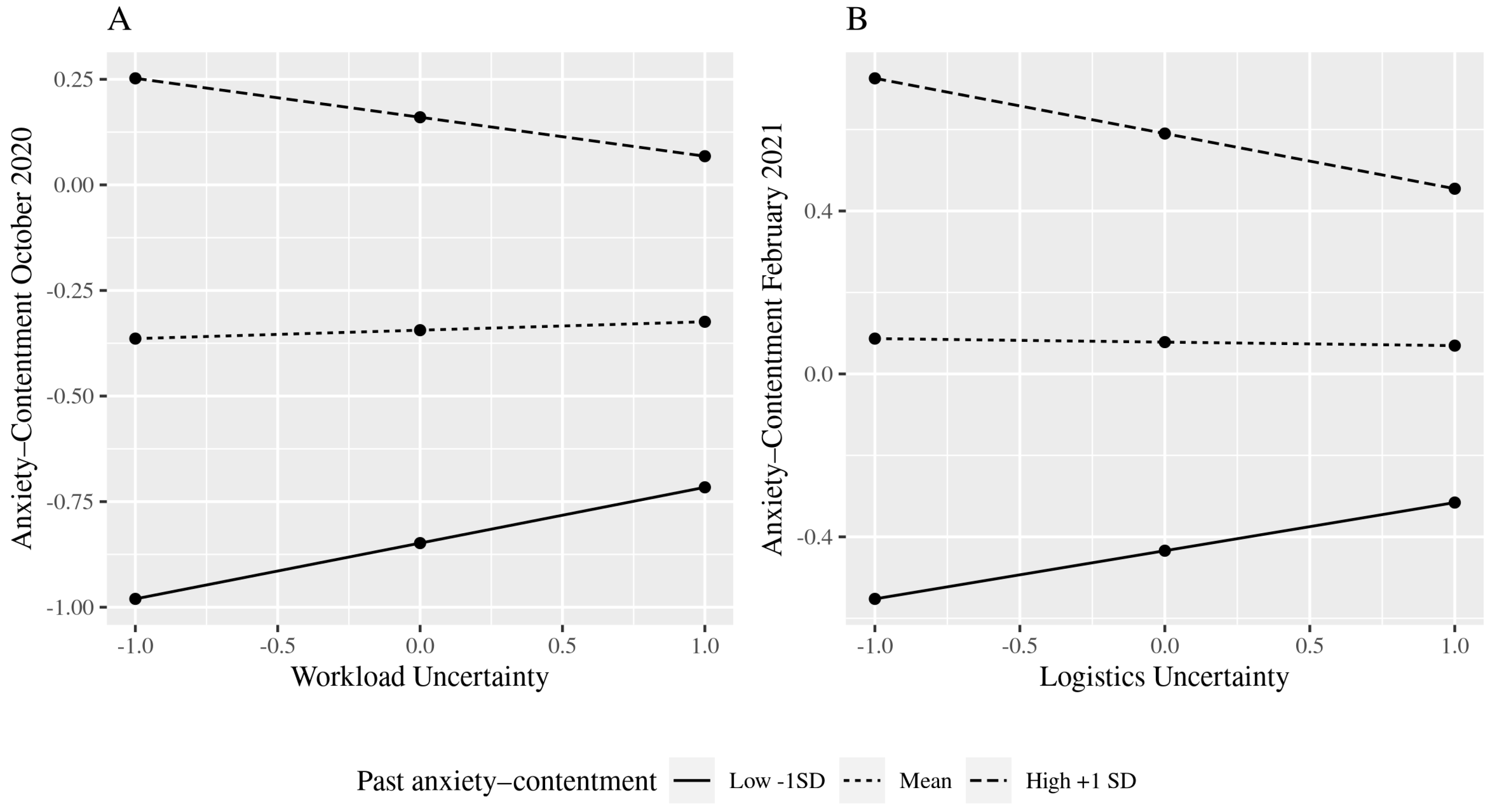 Ijerph 19 10435 g001