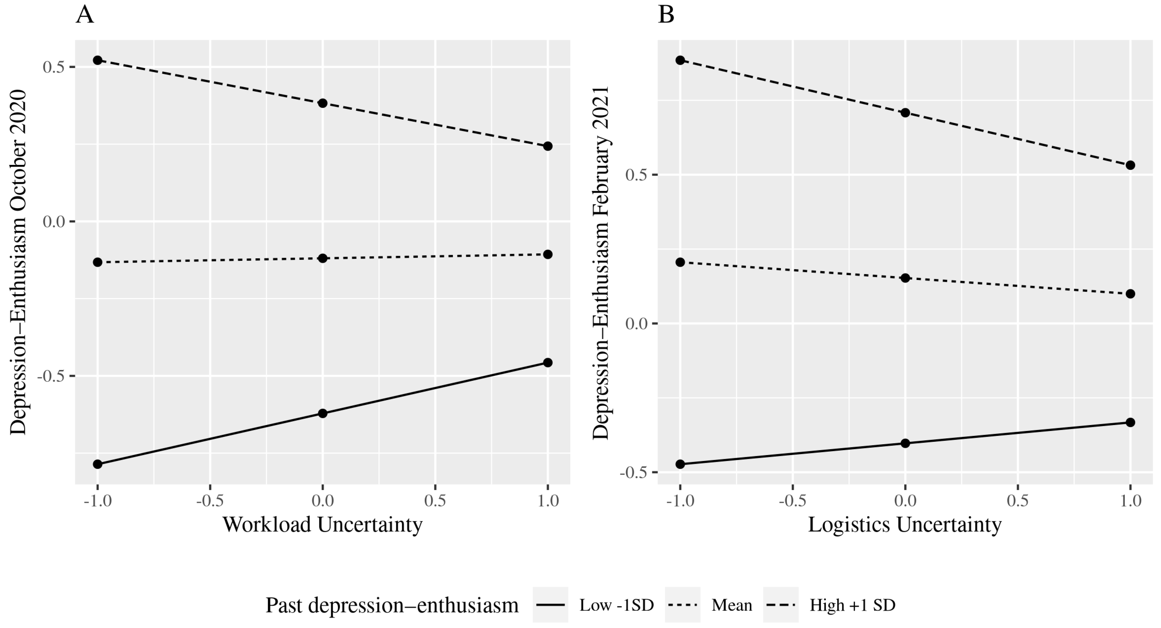 Ijerph 19 10435 g002