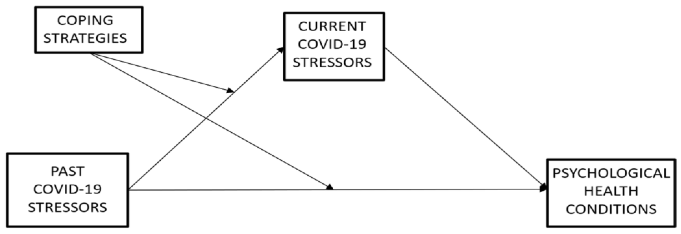 Ijerph 19 10443 g001