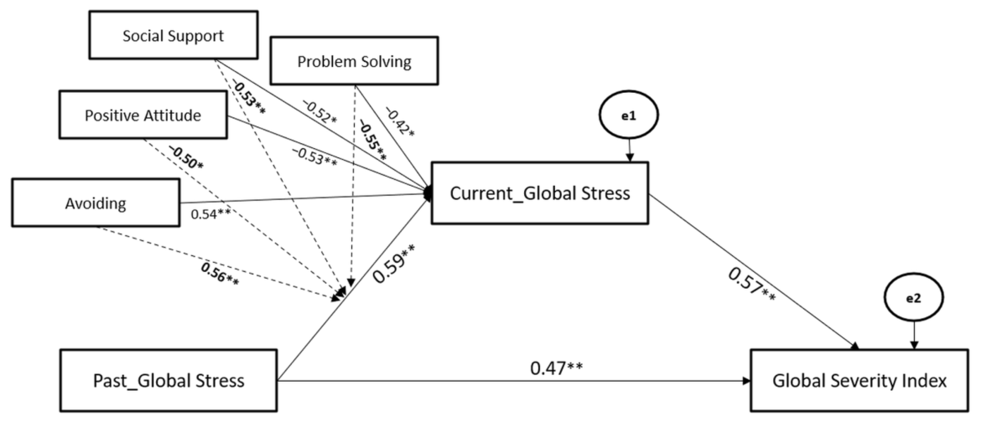 Ijerph 19 10443 g002