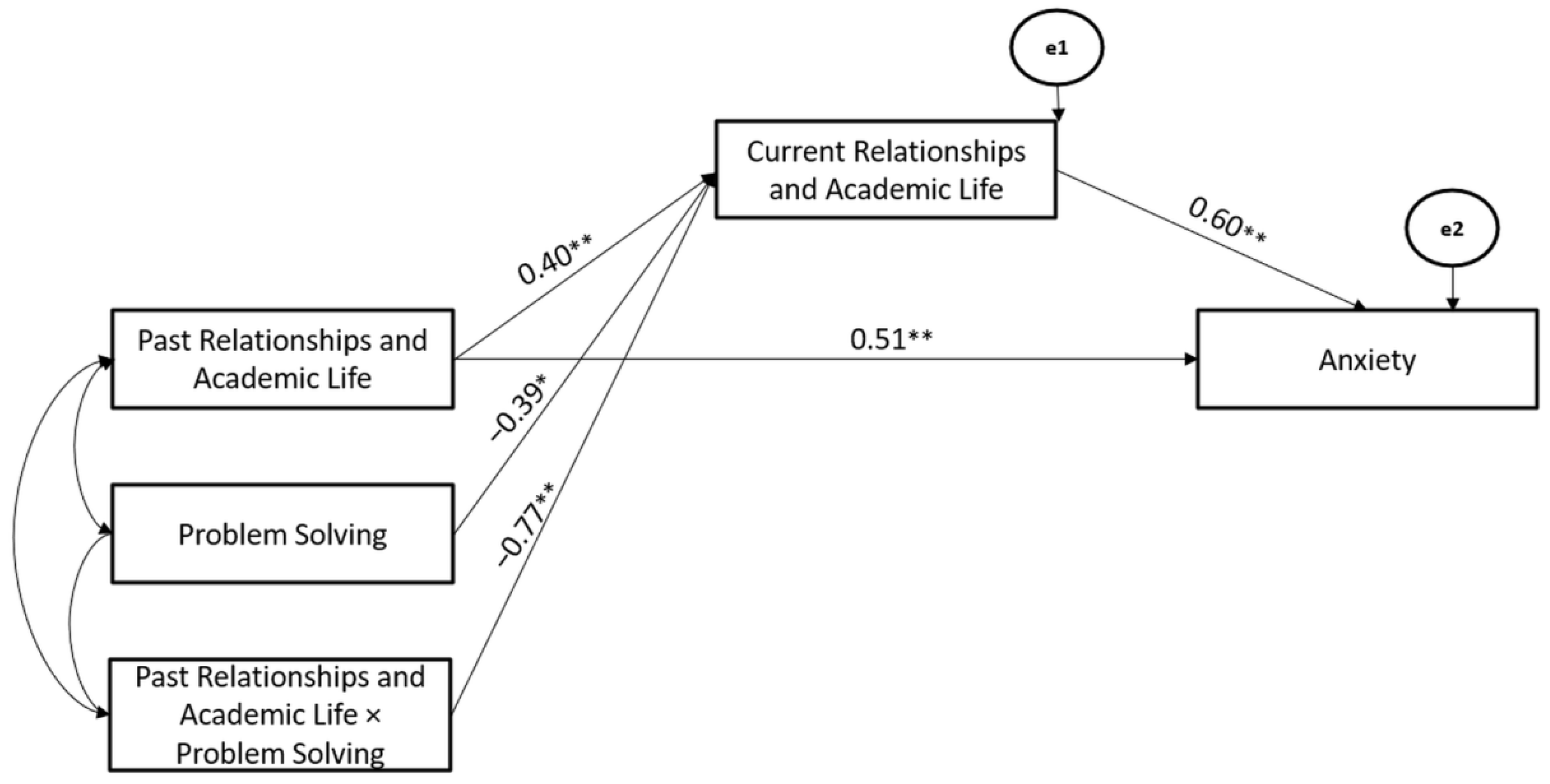 Ijerph 19 10443 g005