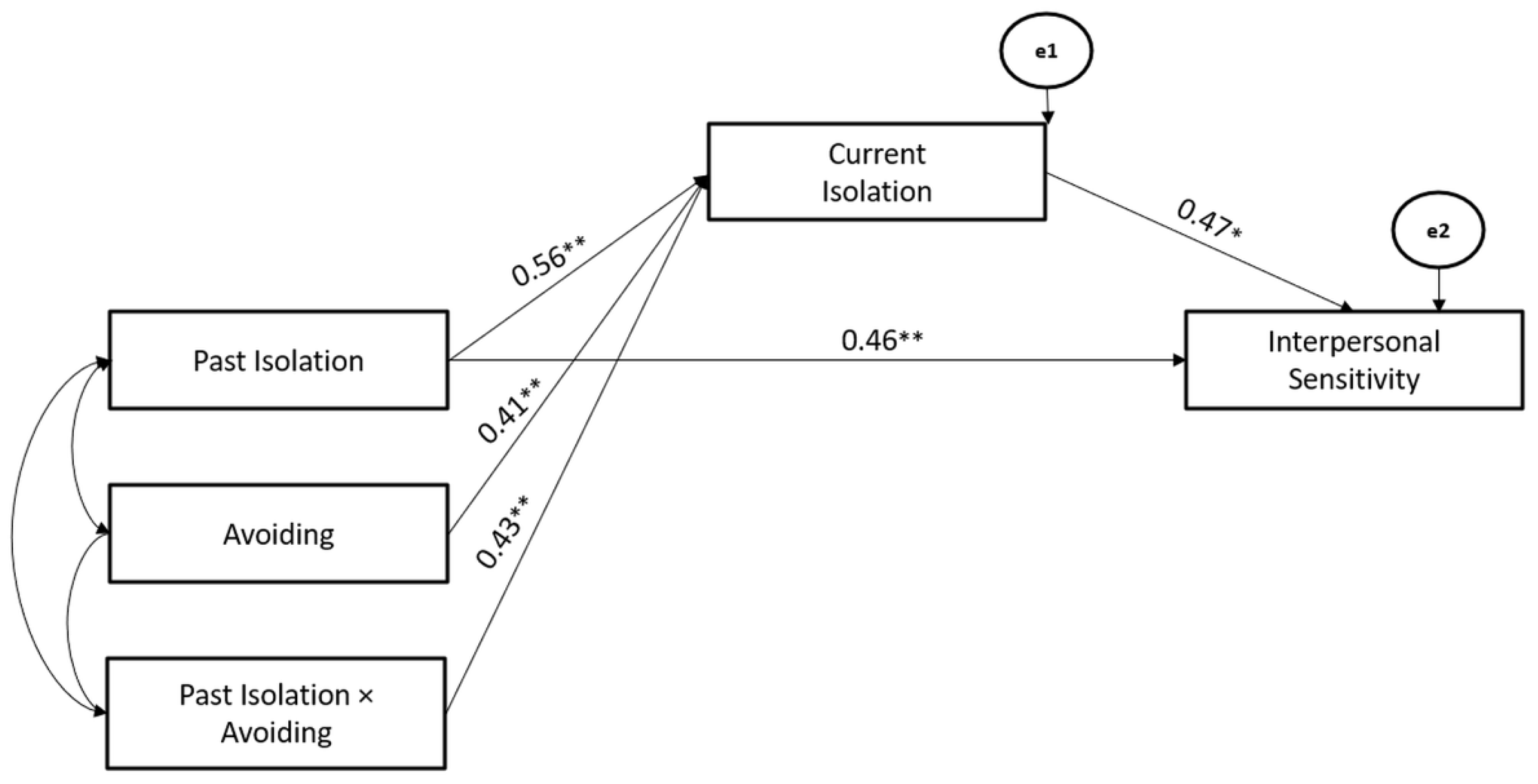 Ijerph 19 10443 g008