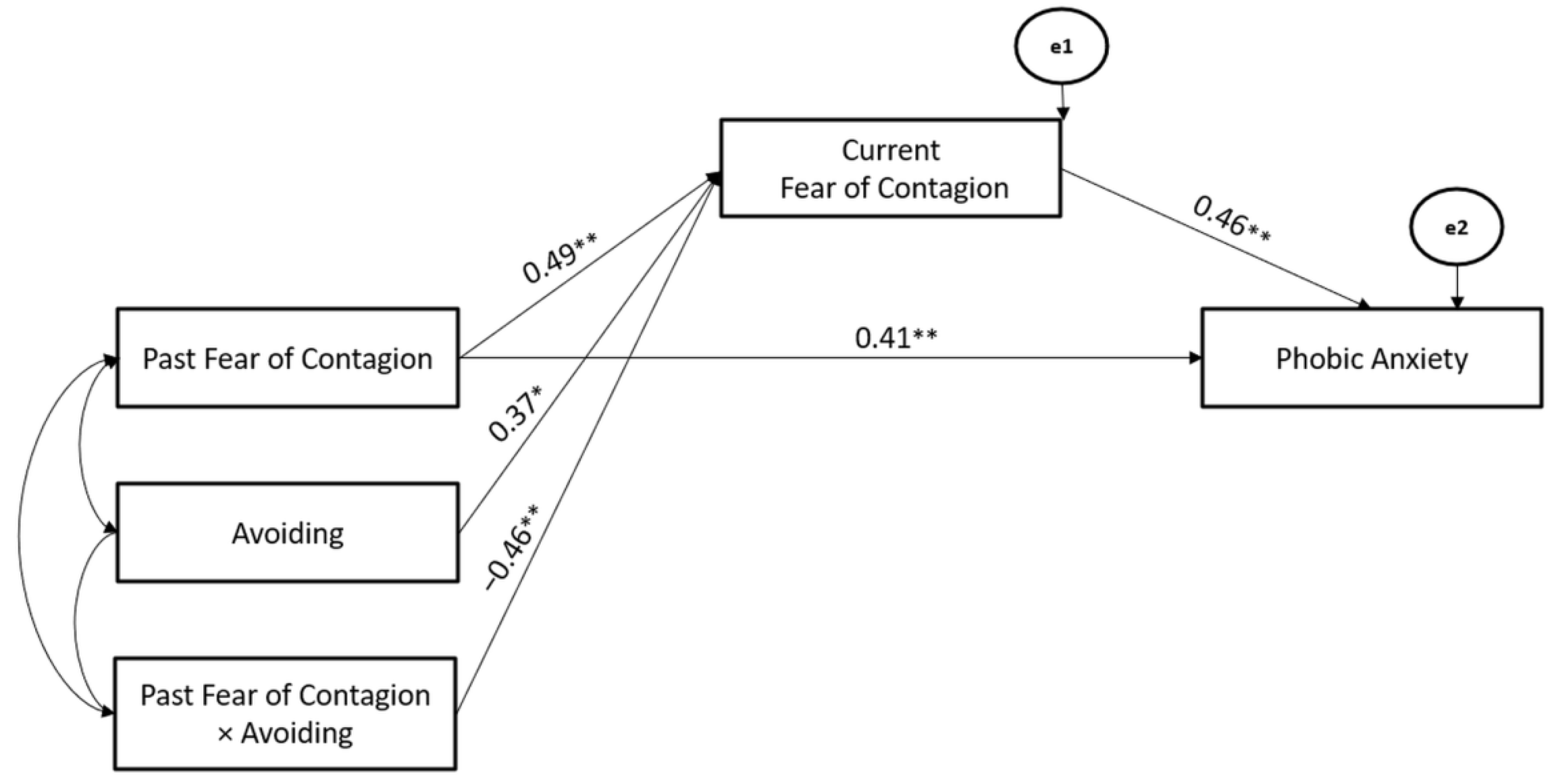 Ijerph 19 10443 g009