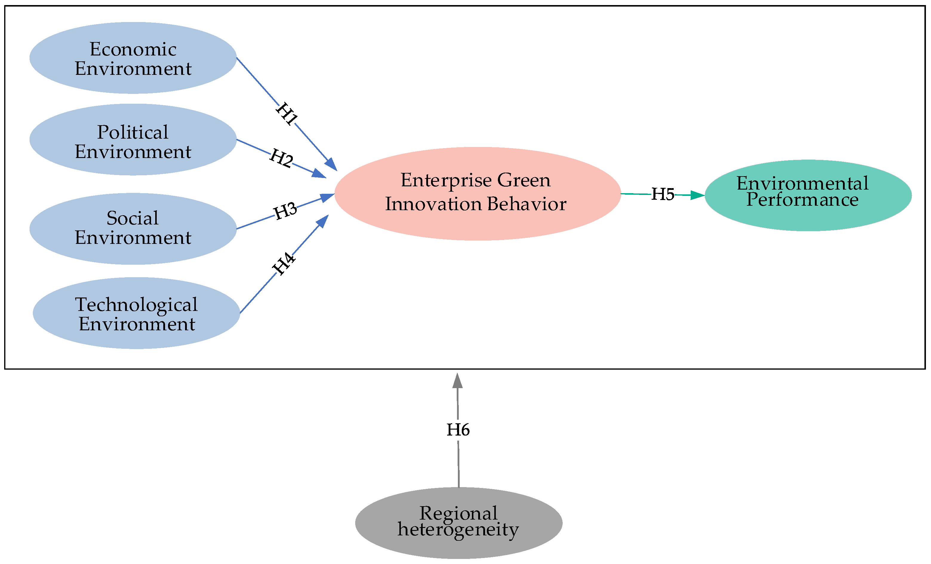 Ijerph 19 10453 g002