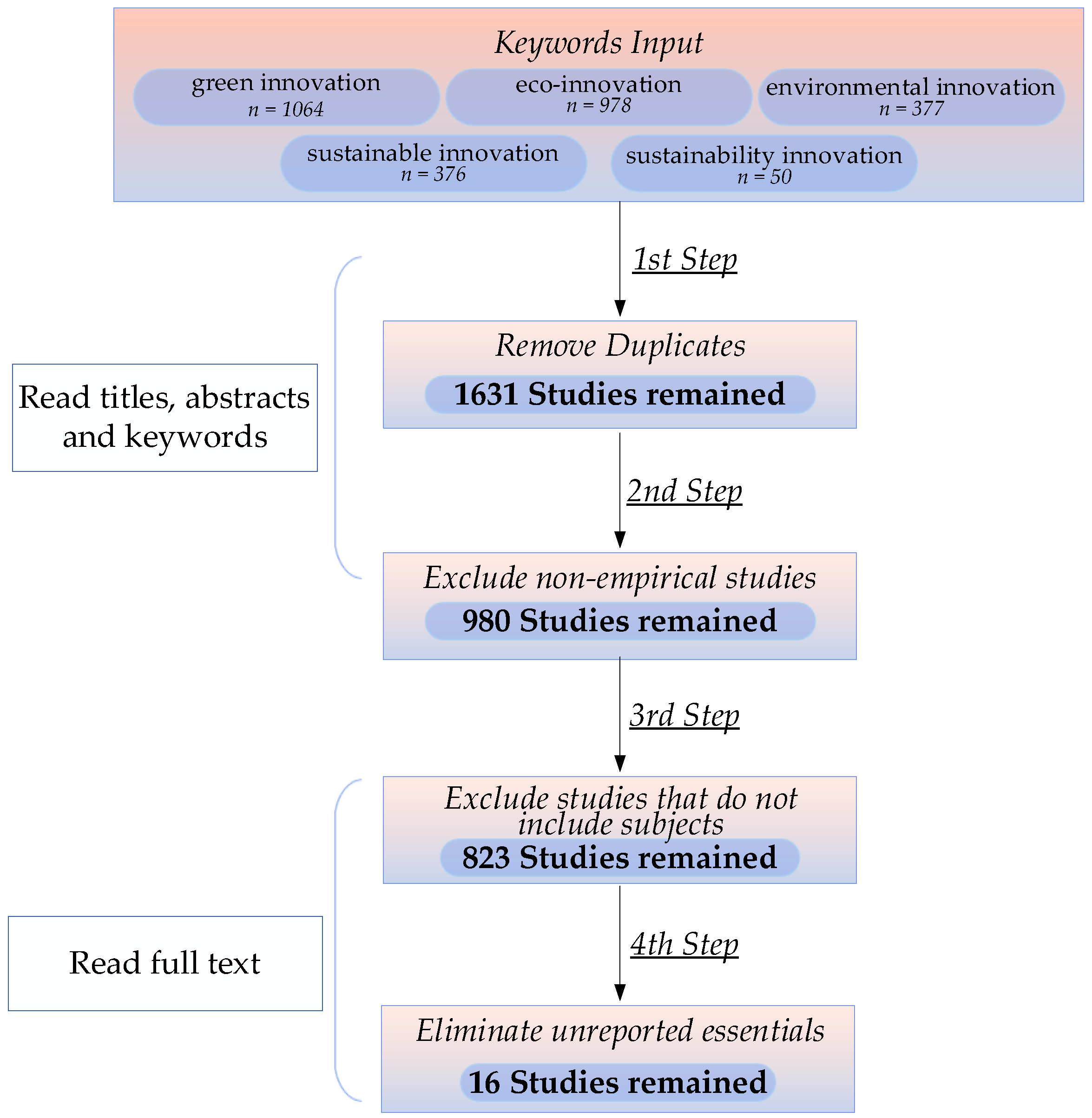 Ijerph 19 10453 g003