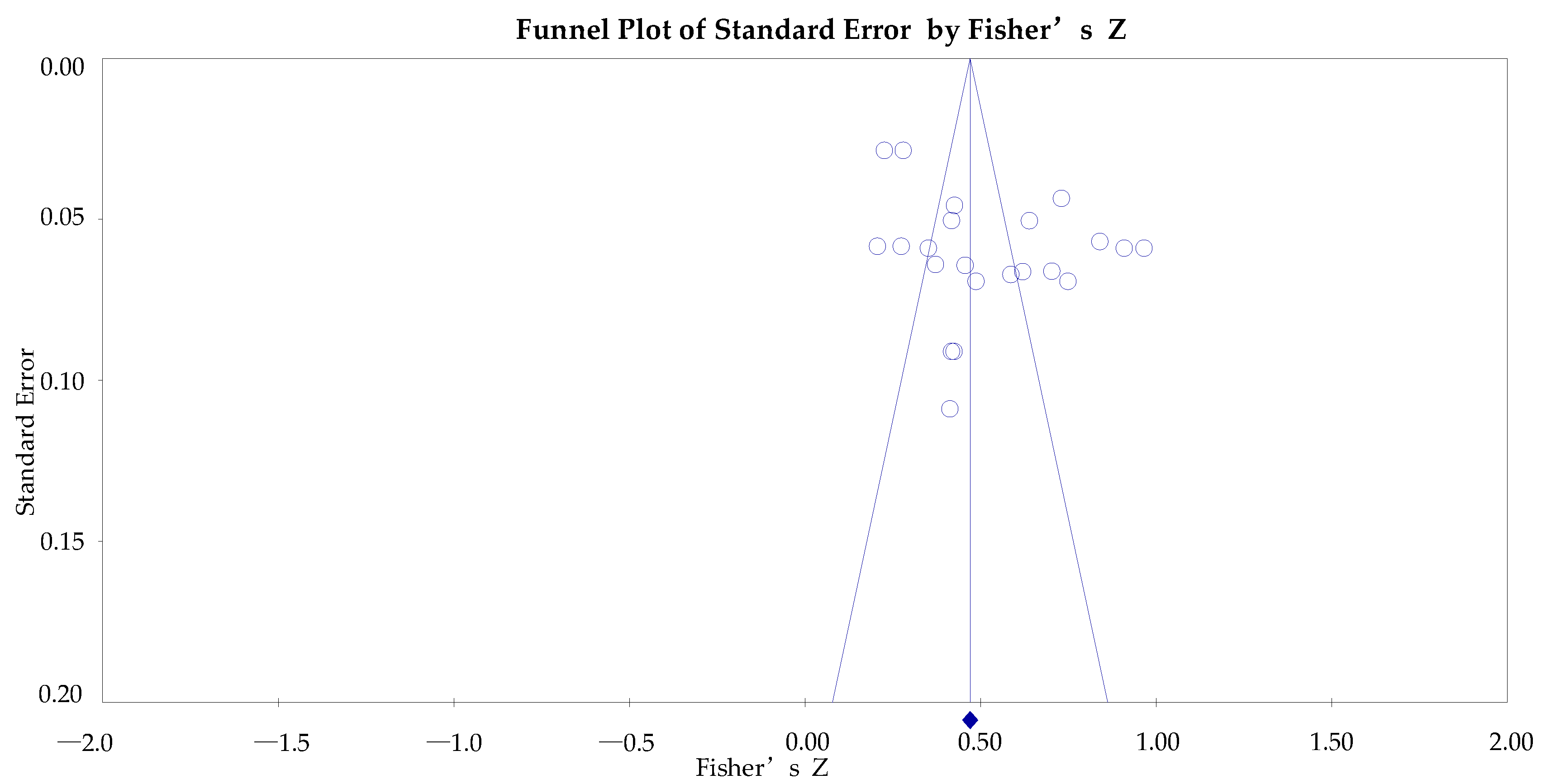 Ijerph 19 10453 g004