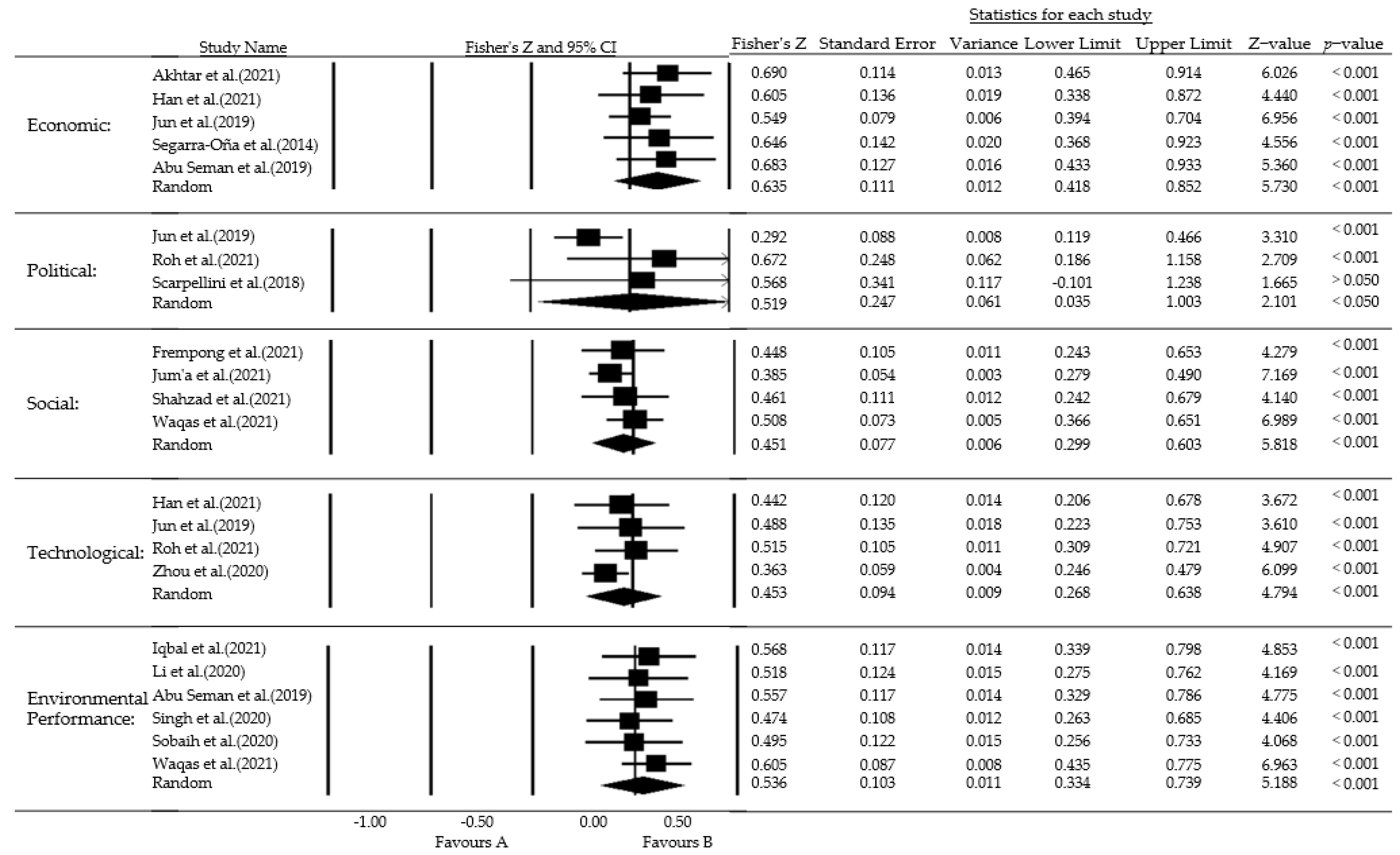 Ijerph 19 10453 g006