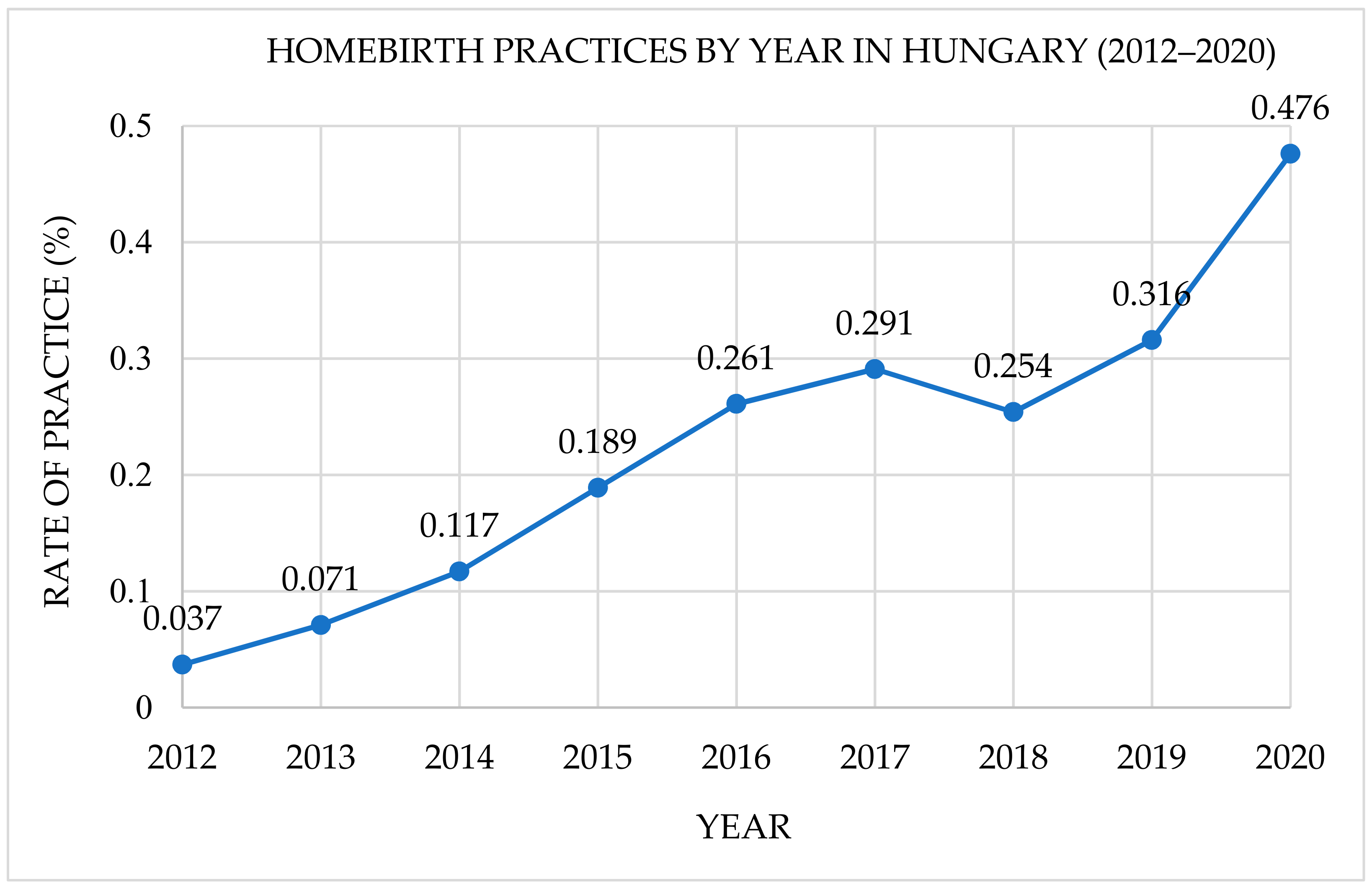 Ijerph 19 10461 g001