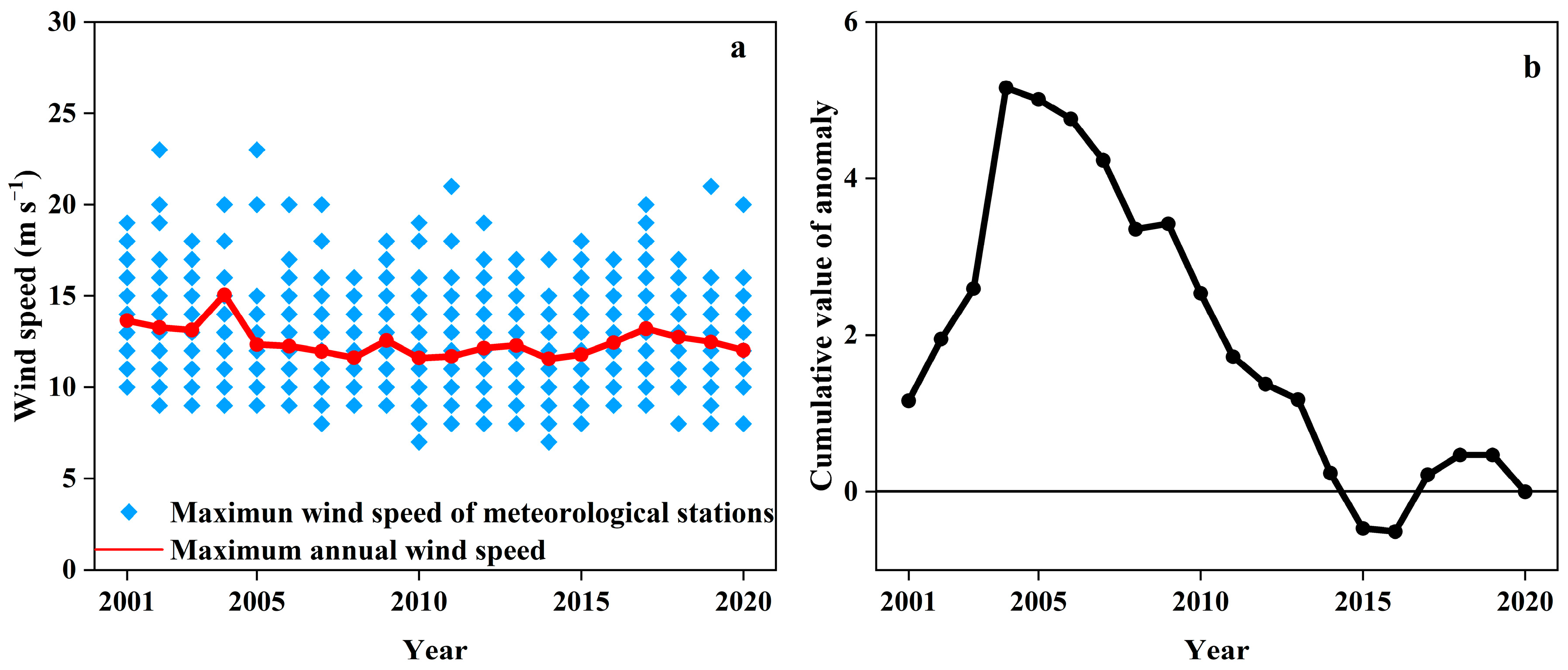 Ijerph 19 10473 g004