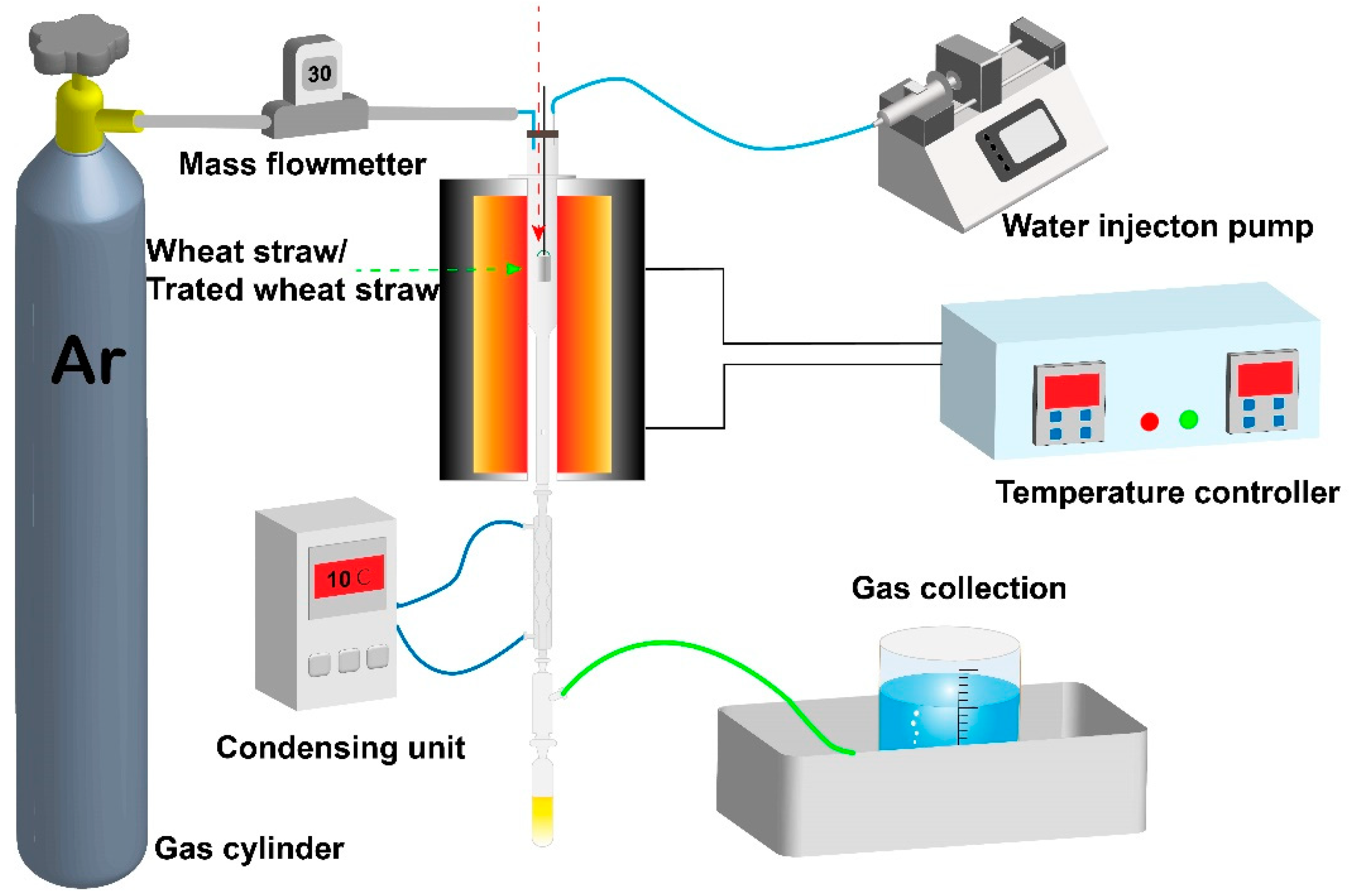 Ijerph 19 10475 g002