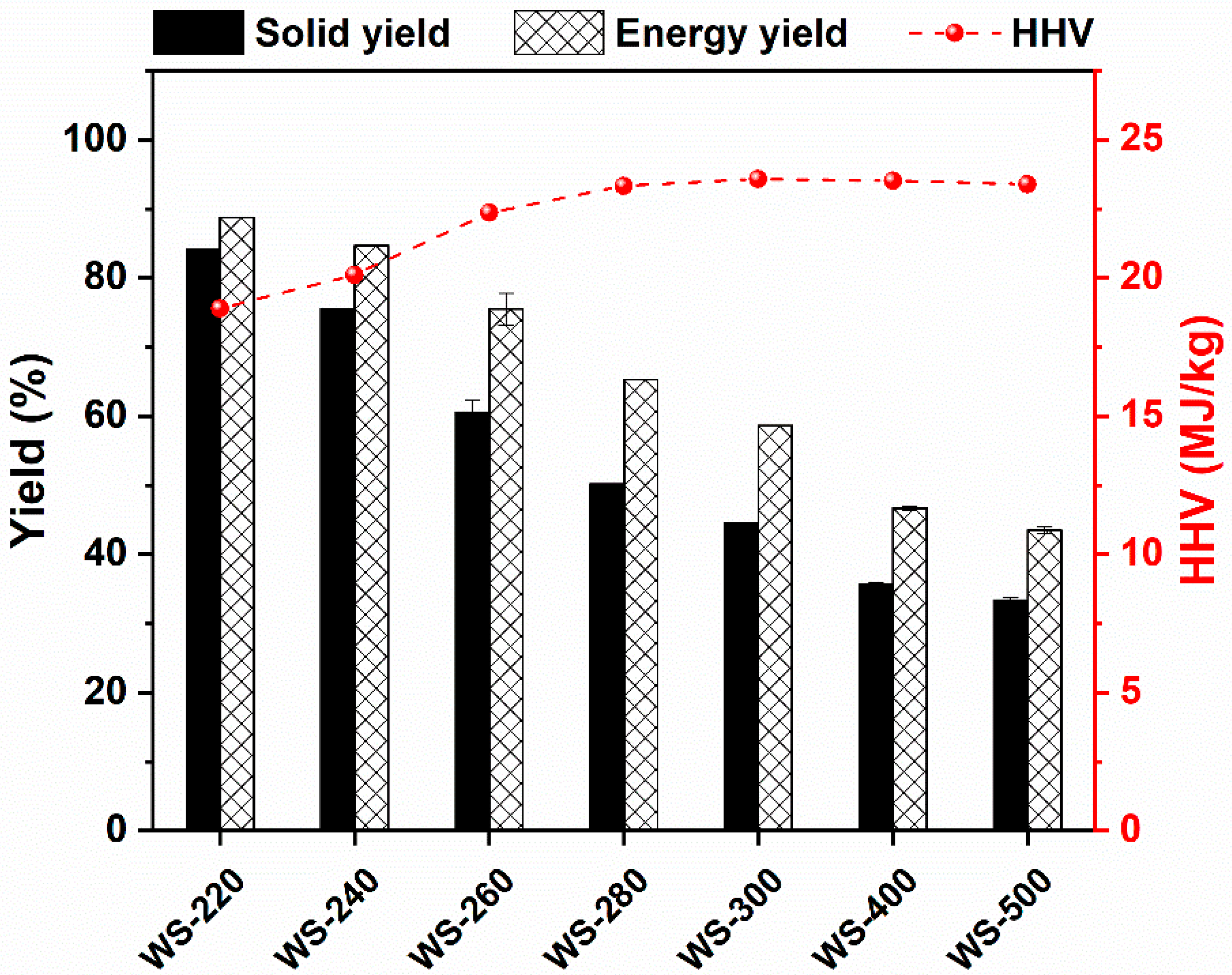 Ijerph 19 10475 g003