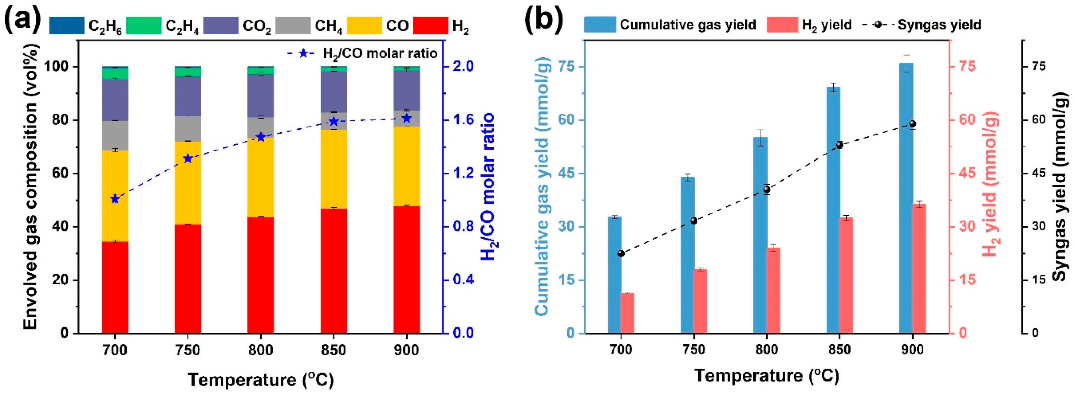 Ijerph 19 10475 g005