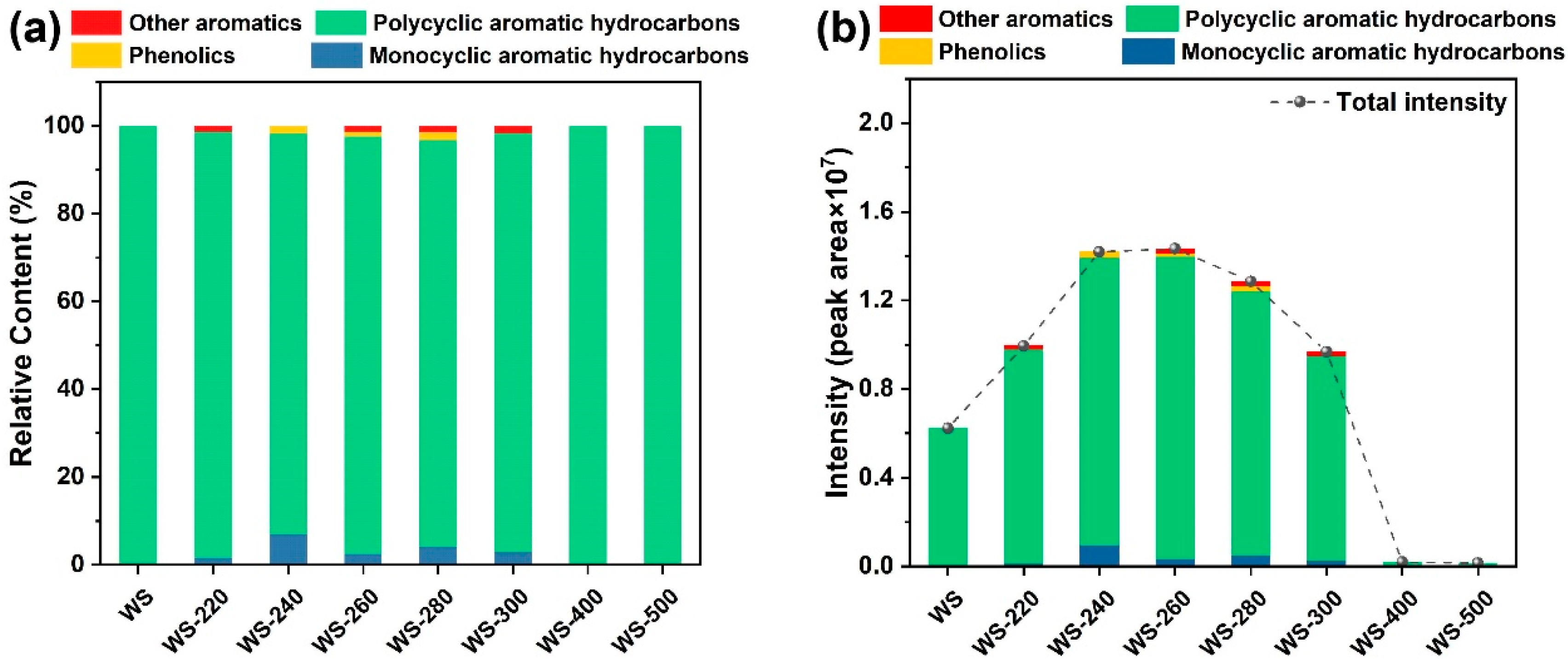 Ijerph 19 10475 g007