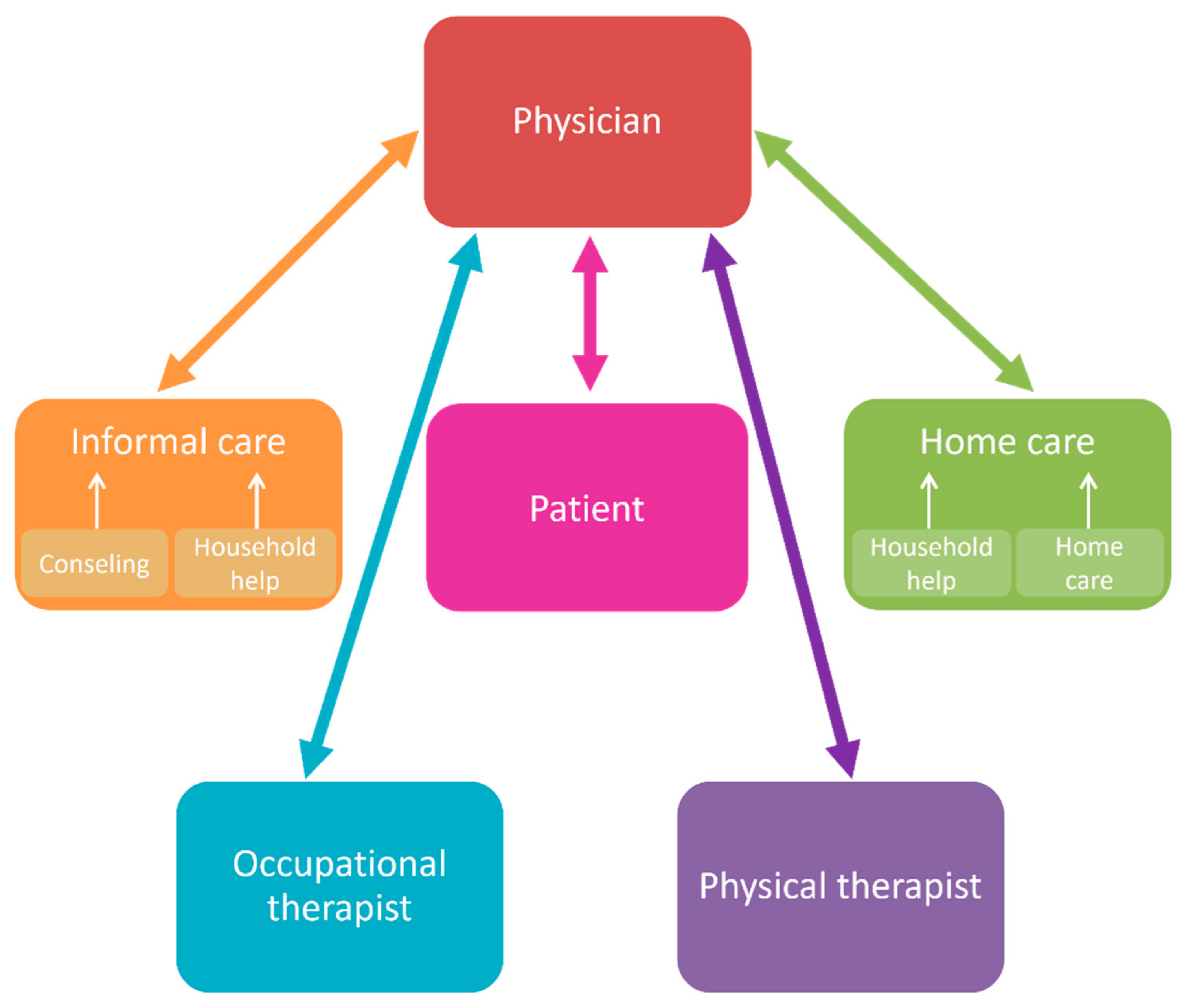 Ijerph 19 10477 g001