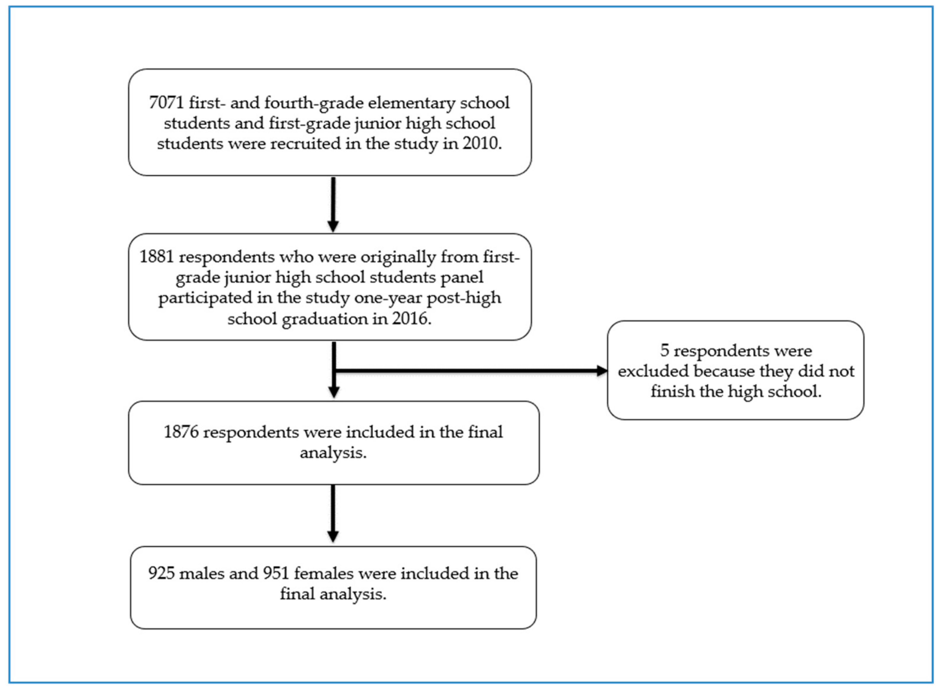 Ijerph 19 10485 g001