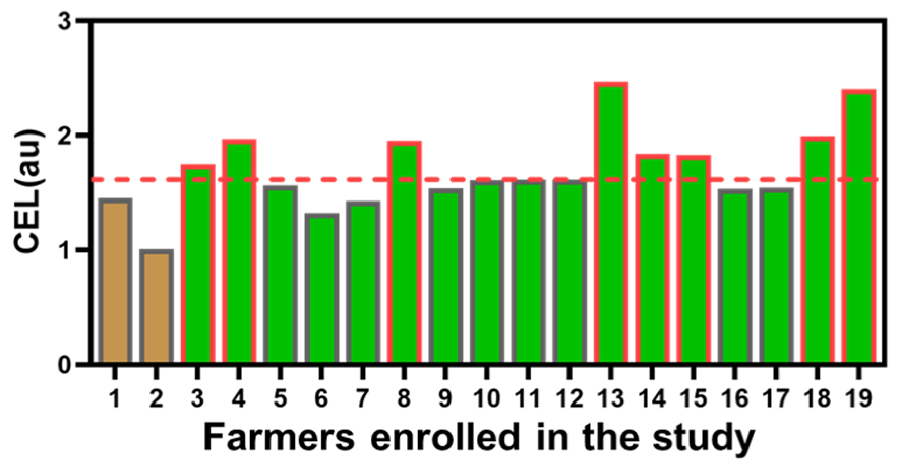 Ijerph 19 10486 g002