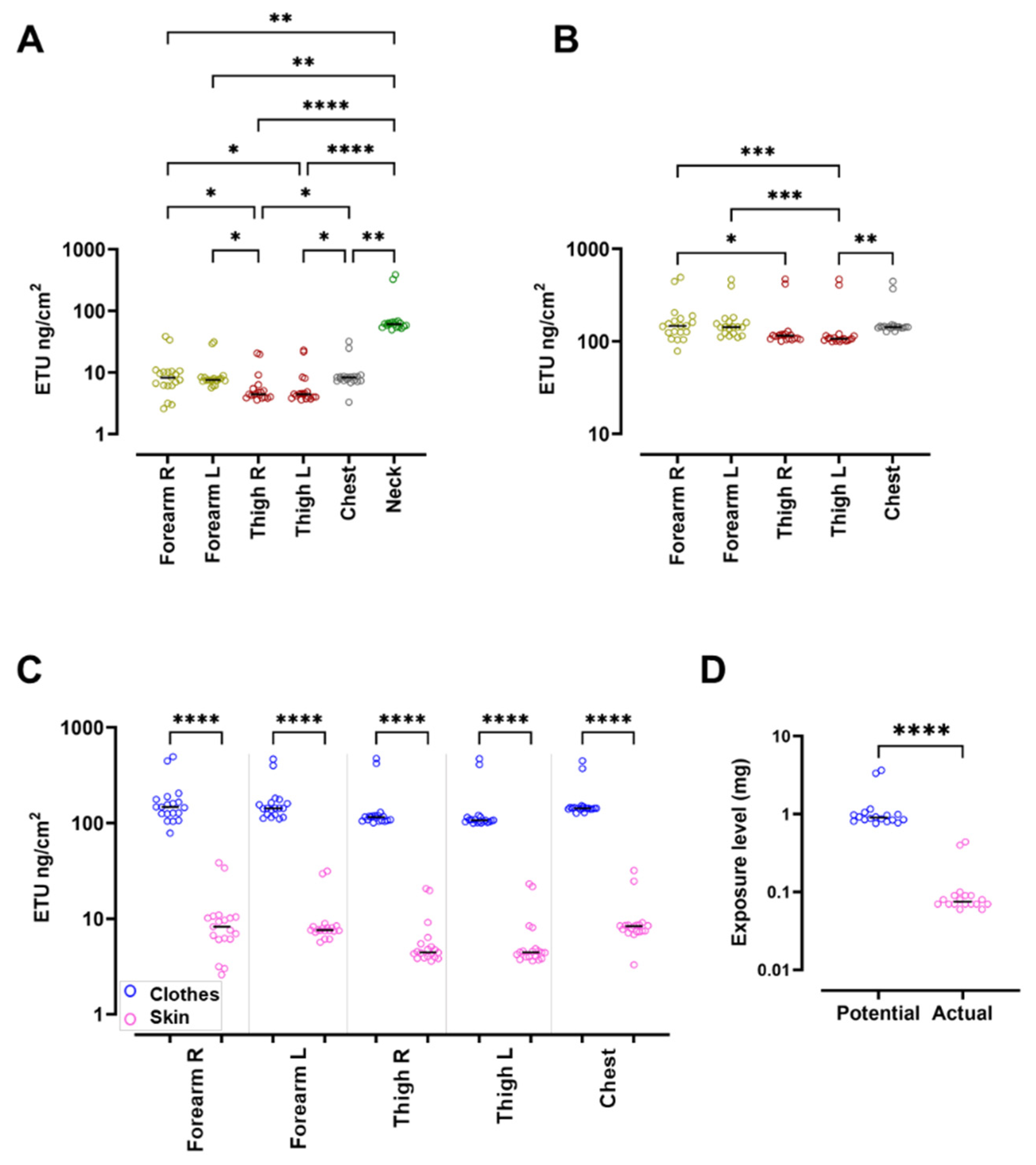 Ijerph 19 10486 g003