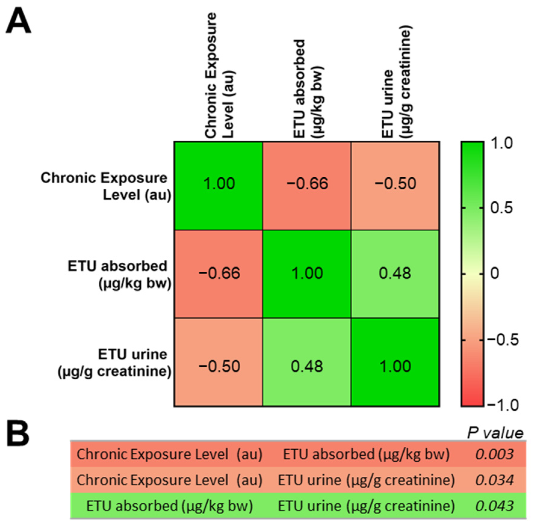 Ijerph 19 10486 g004