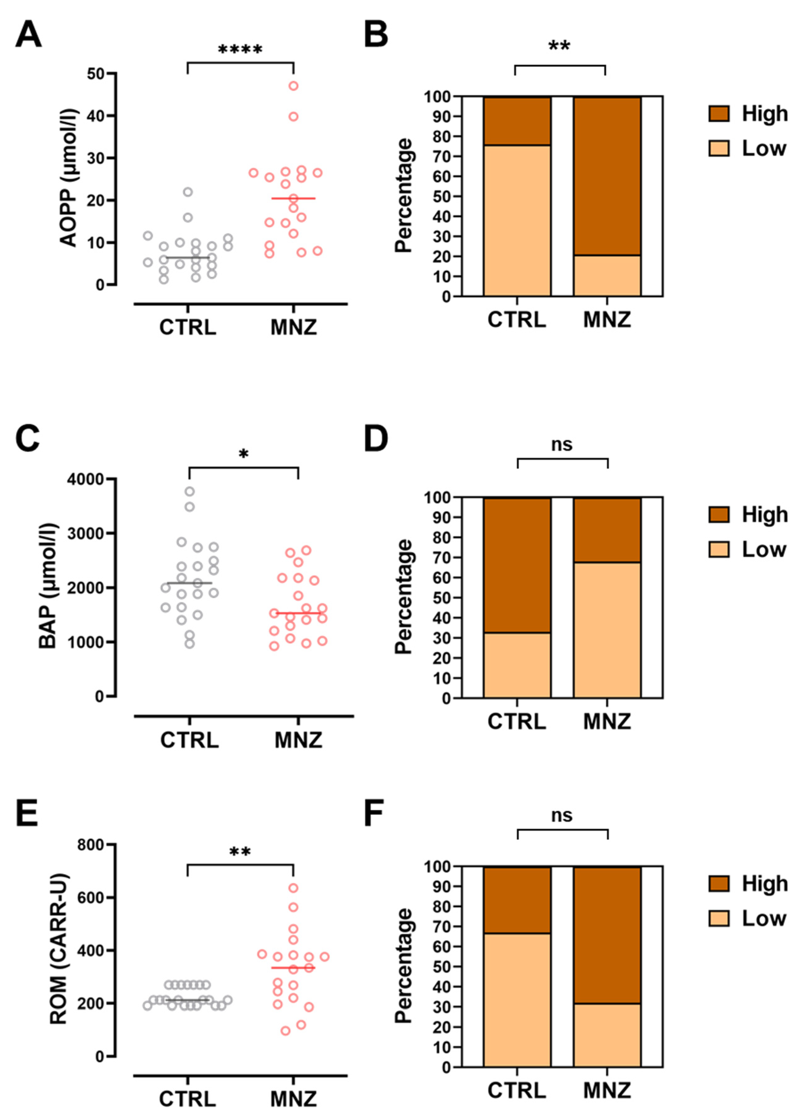 Ijerph 19 10486 g005