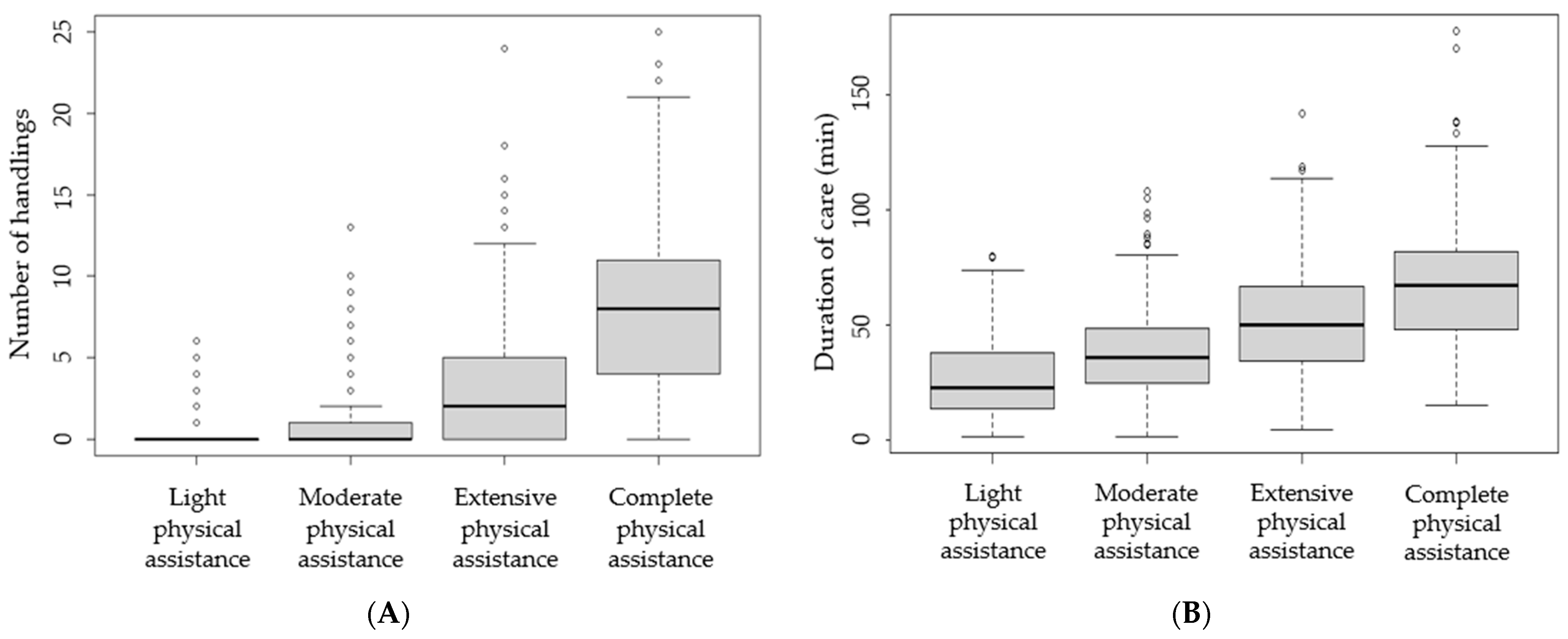 Ijerph 19 10488 g002