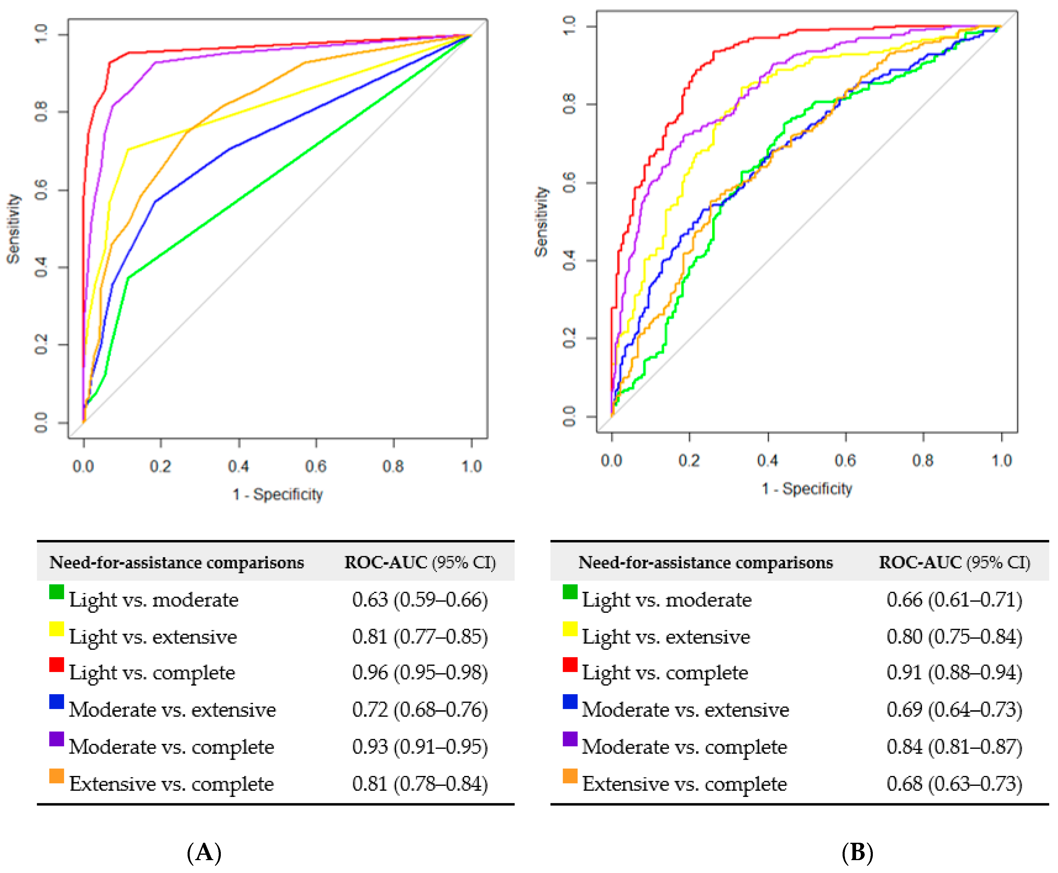 Ijerph 19 10488 g003