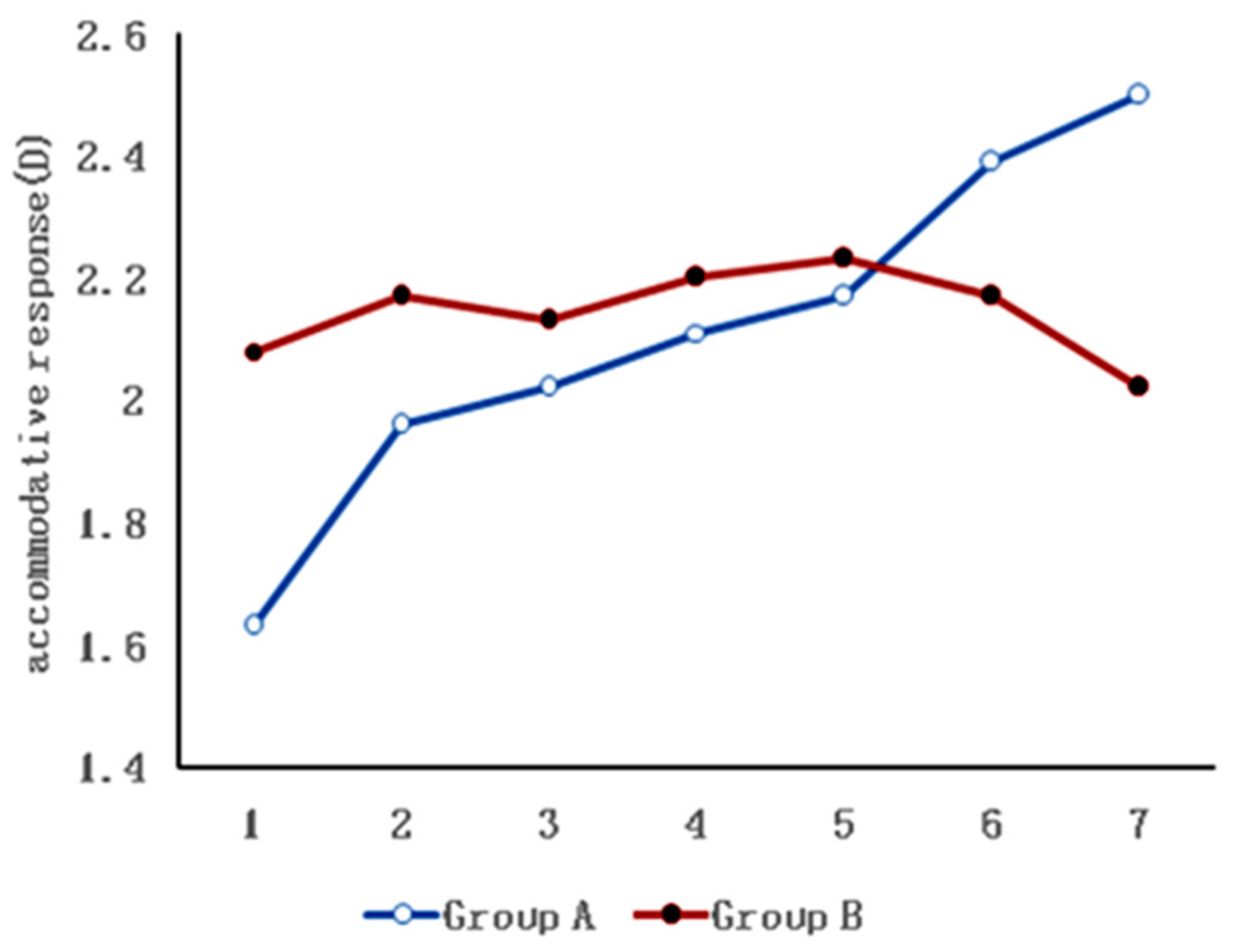 Ijerph 19 10490 g003