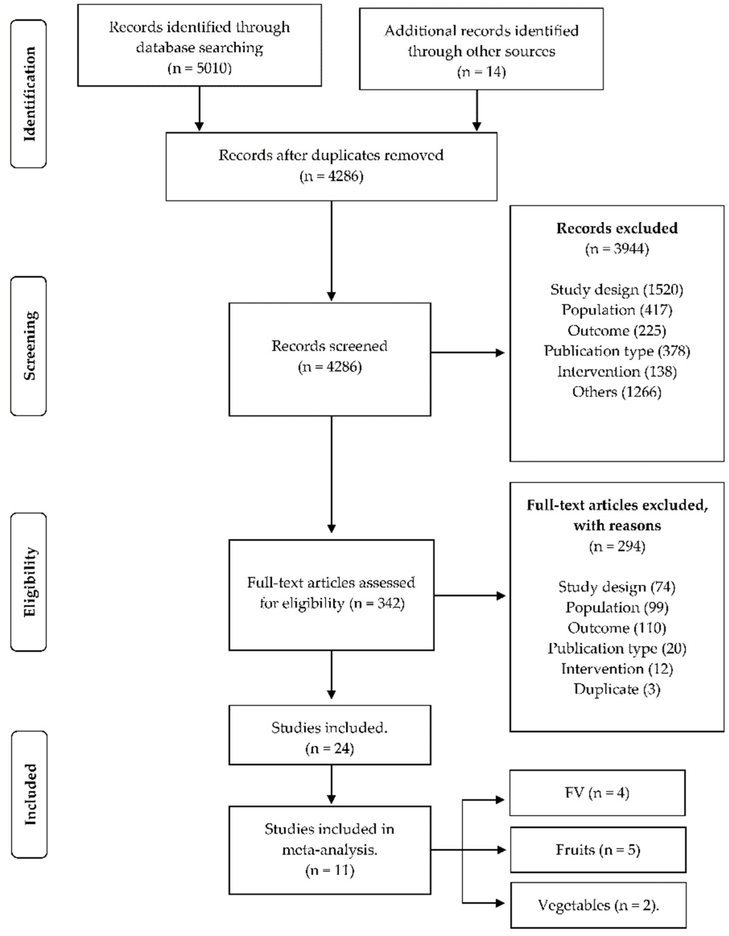 Ijerph 19 10522 g001 Ijerph 19 10522 g001
