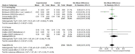 Ijerph 19 10522 g003